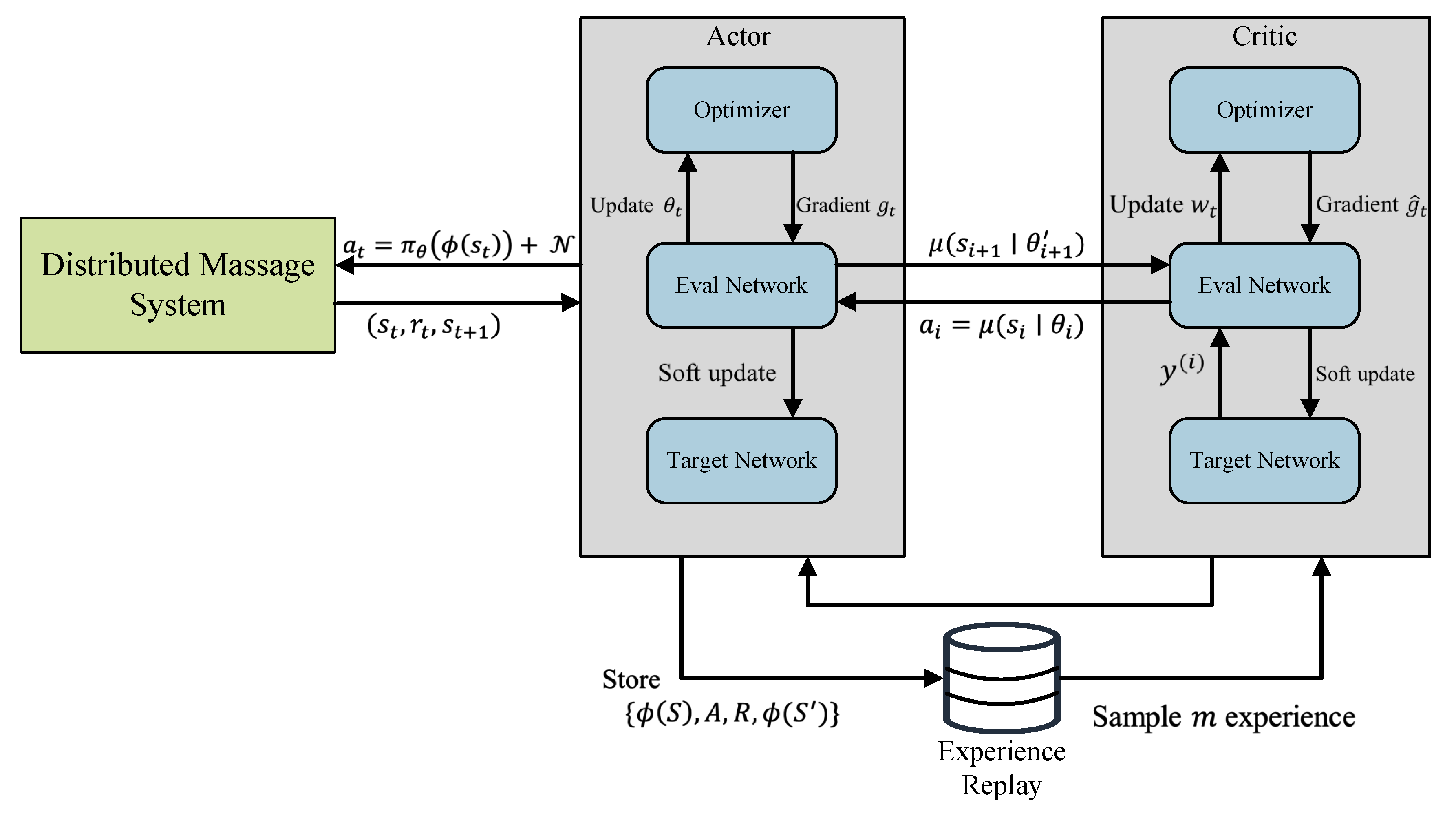 Preprints 73433 g003