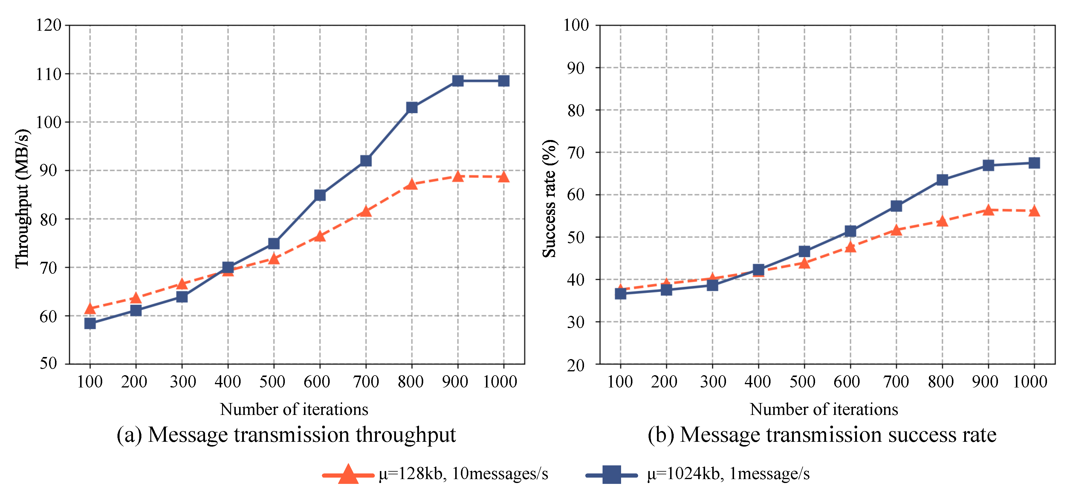 Preprints 73433 g004