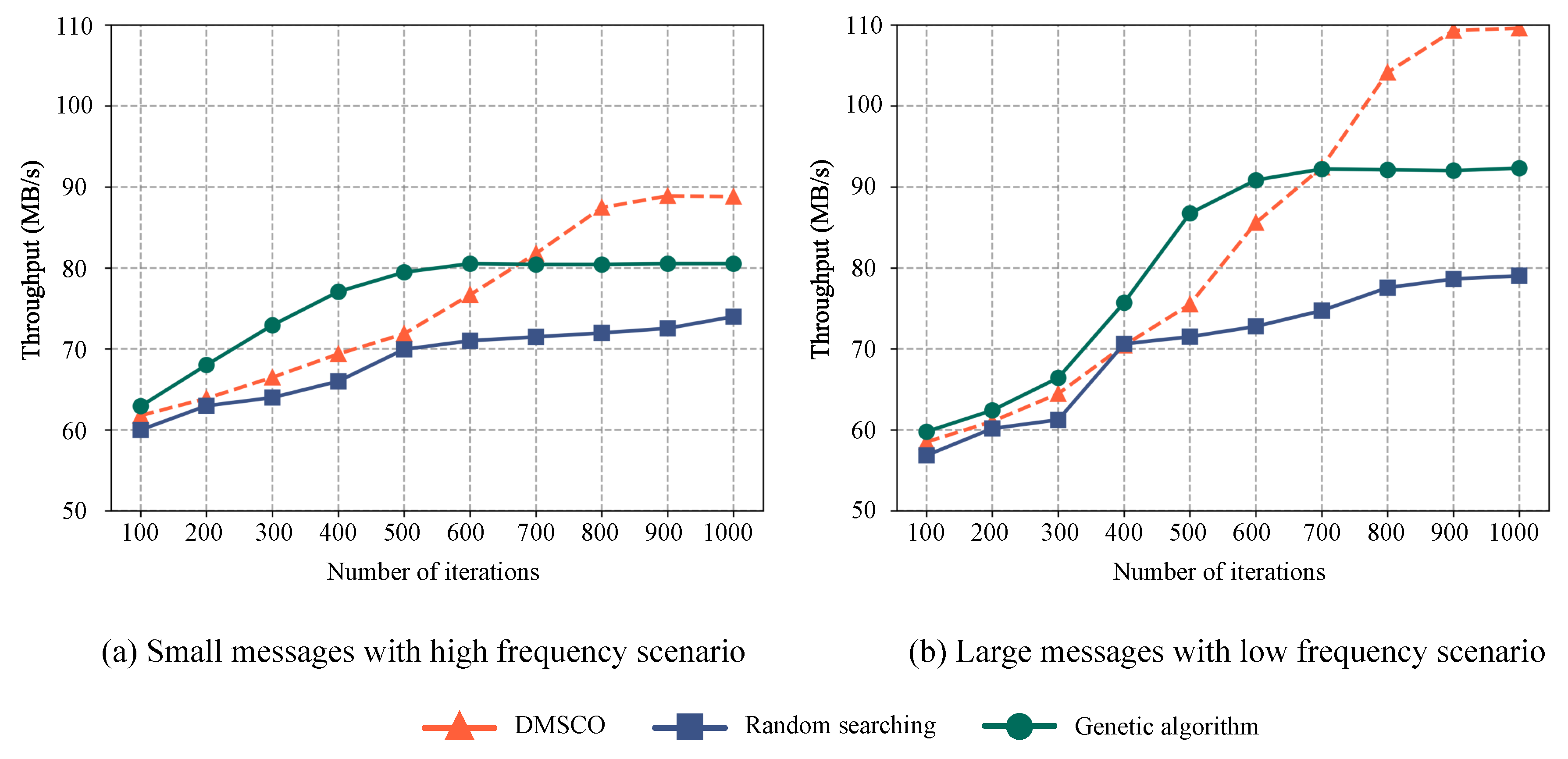 Preprints 73433 g005