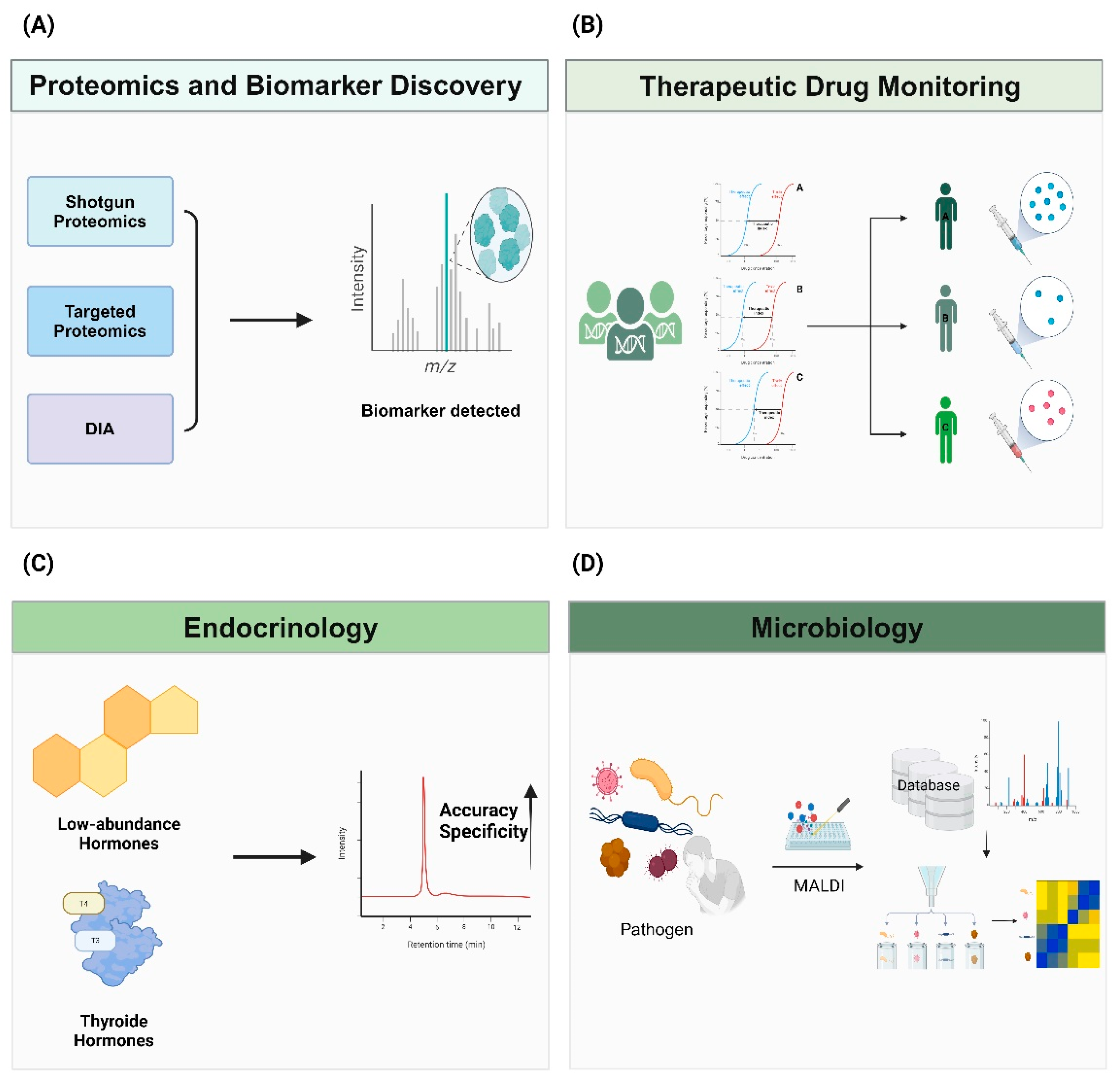 Preprints 114738 g002