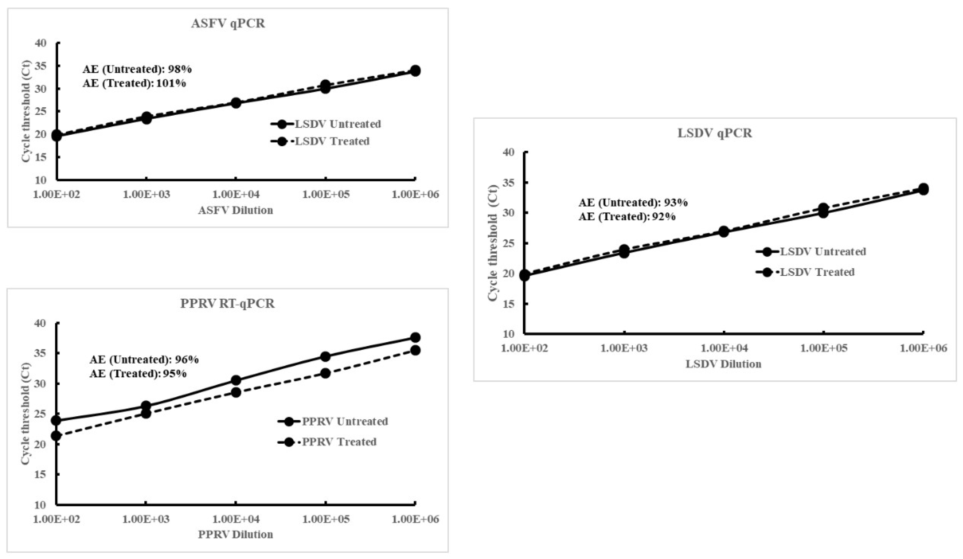 Preprints 119327 g004