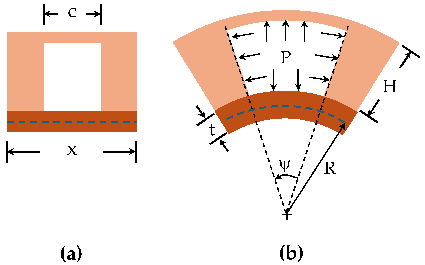 Preprints 120068 g001