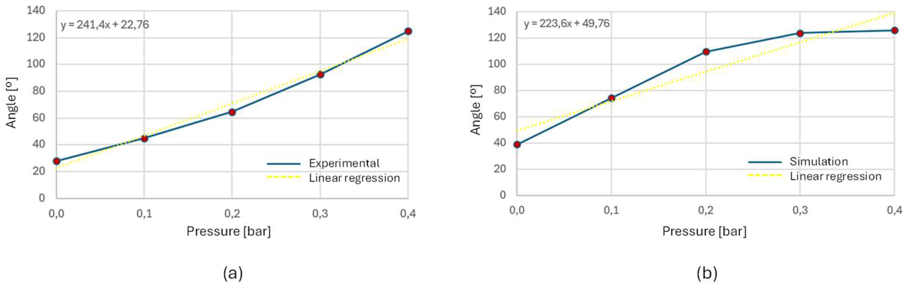 Preprints 120068 g013