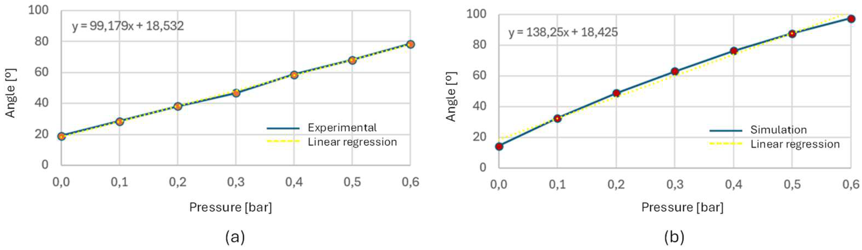 Preprints 120068 g014