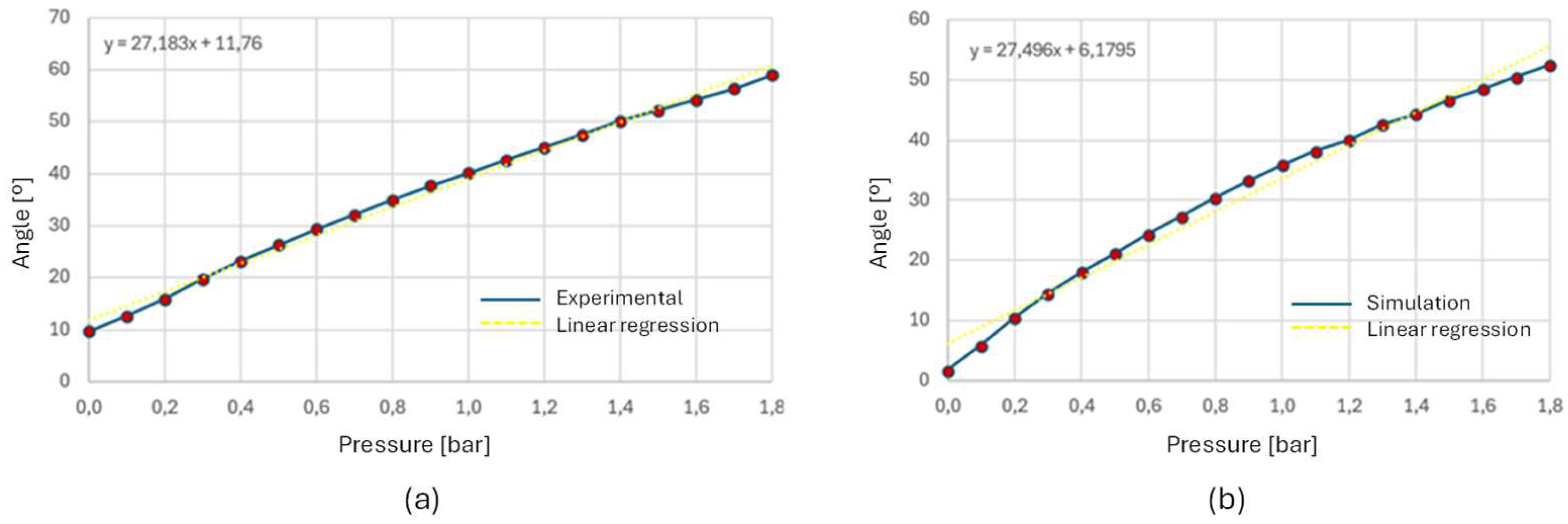 Preprints 120068 g020