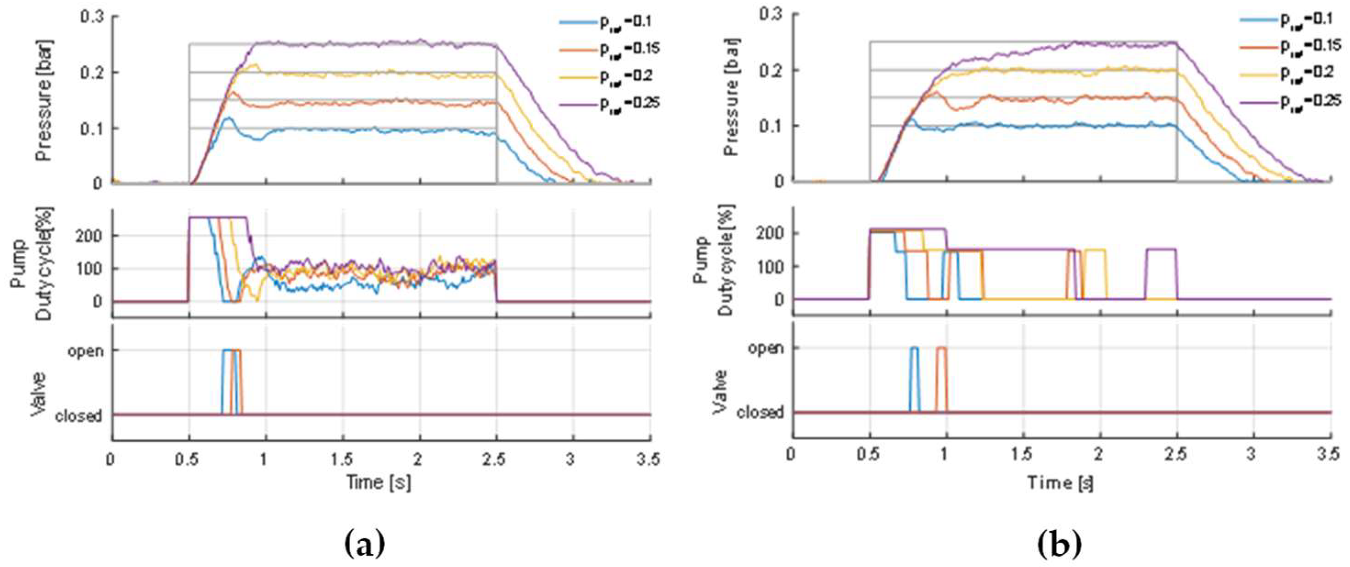 Preprints 120068 g021