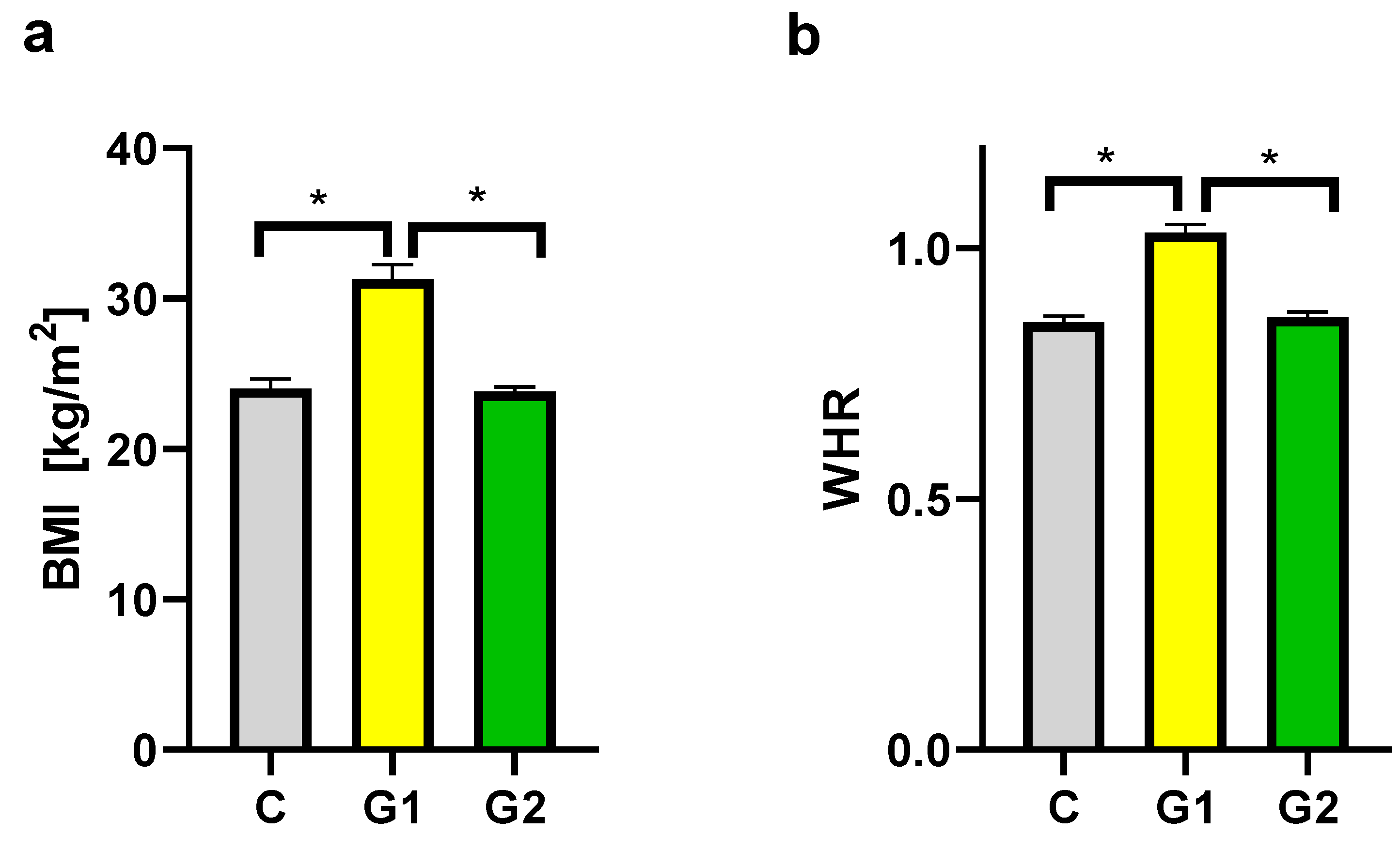 Preprints 81566 g002