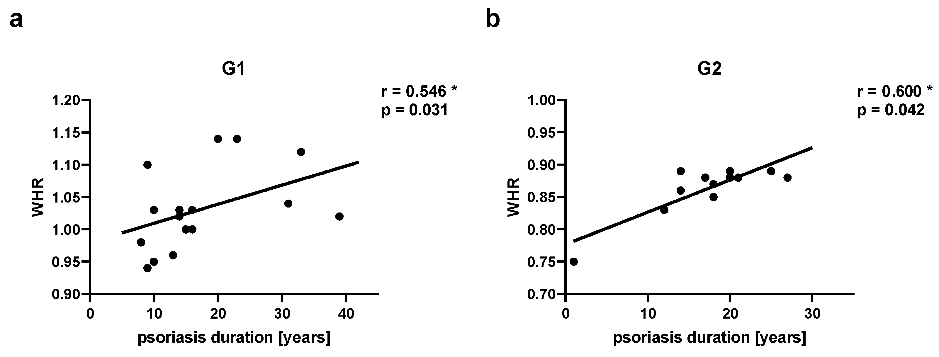 Preprints 81566 g003