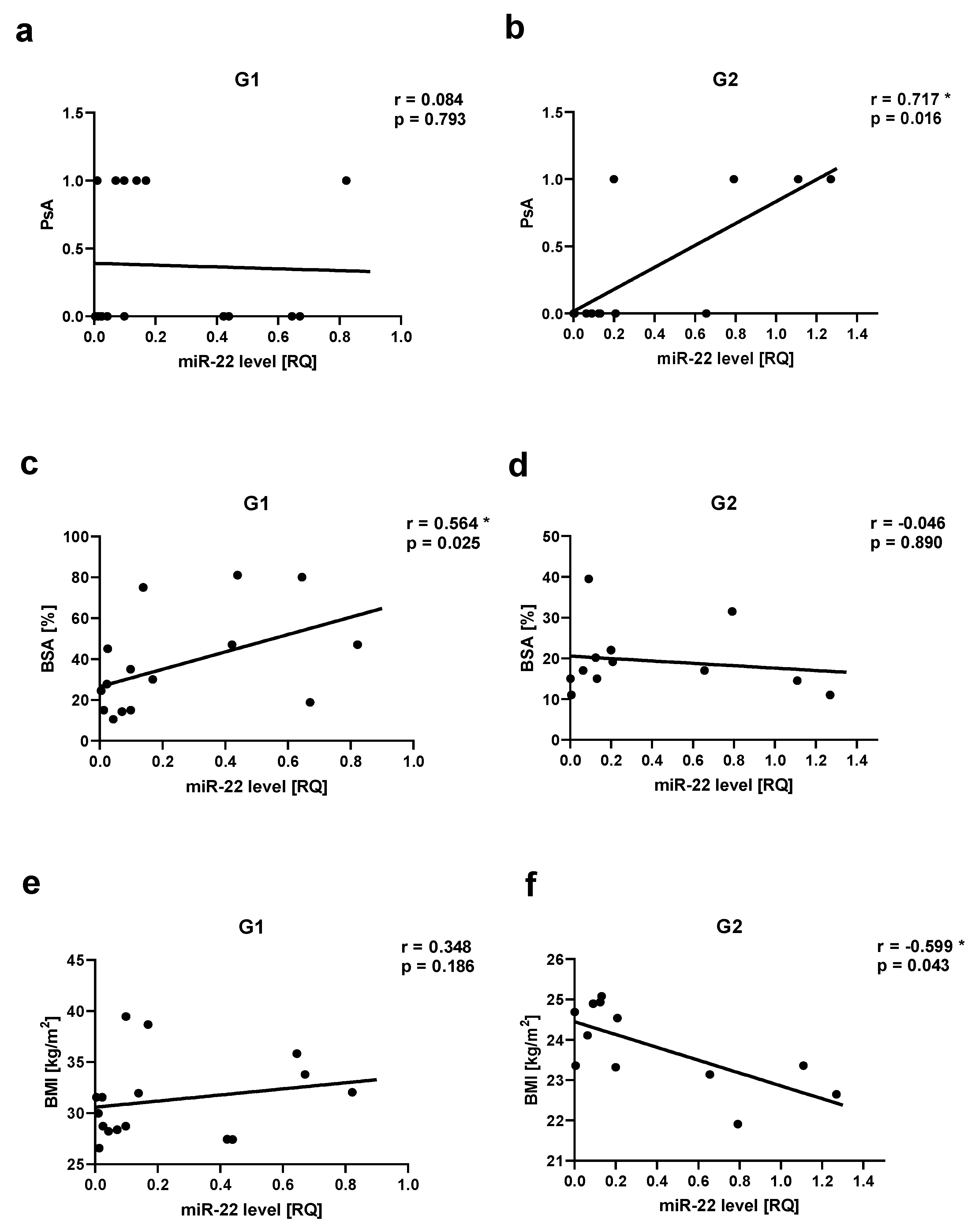 Preprints 81566 g005