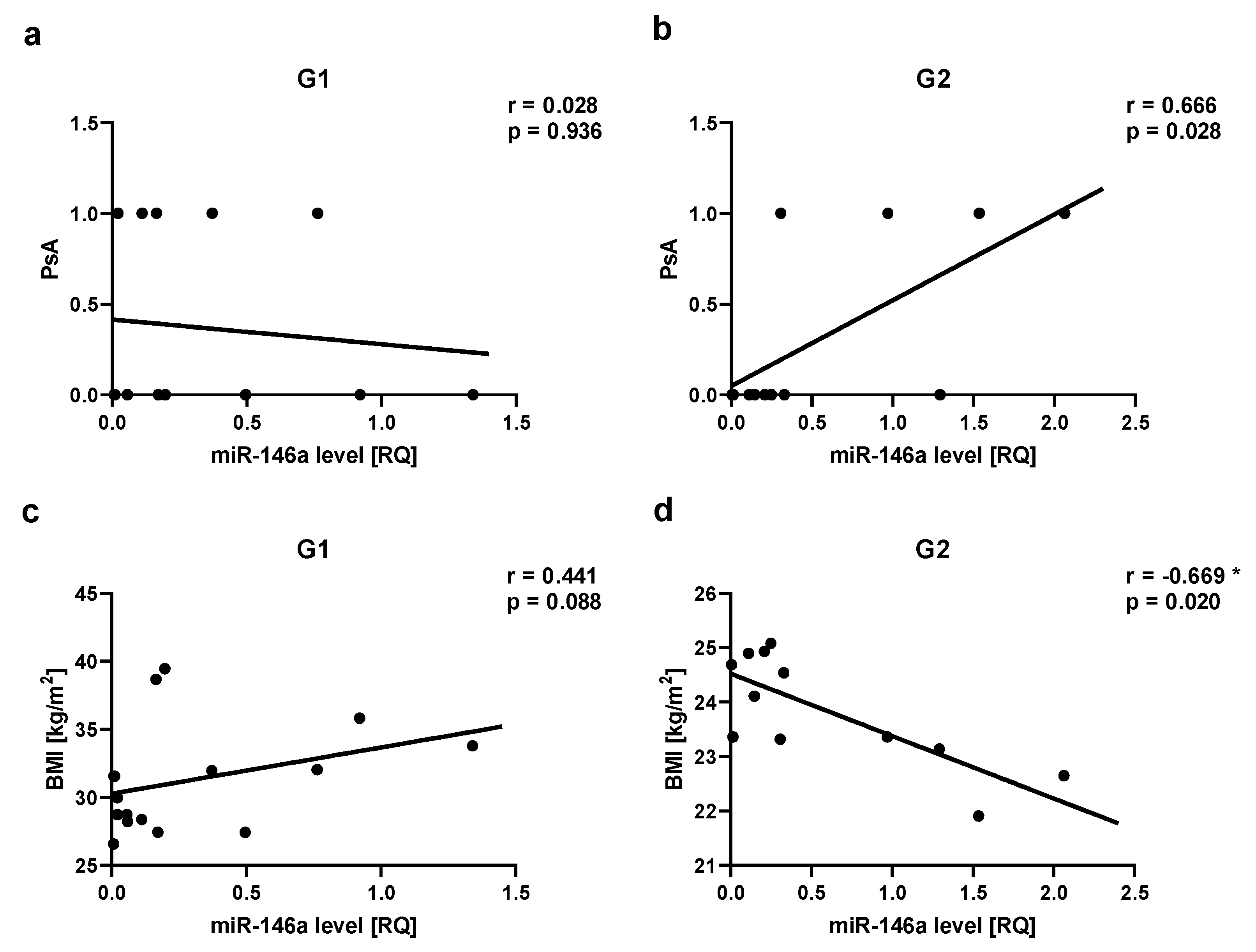 Preprints 81566 g006