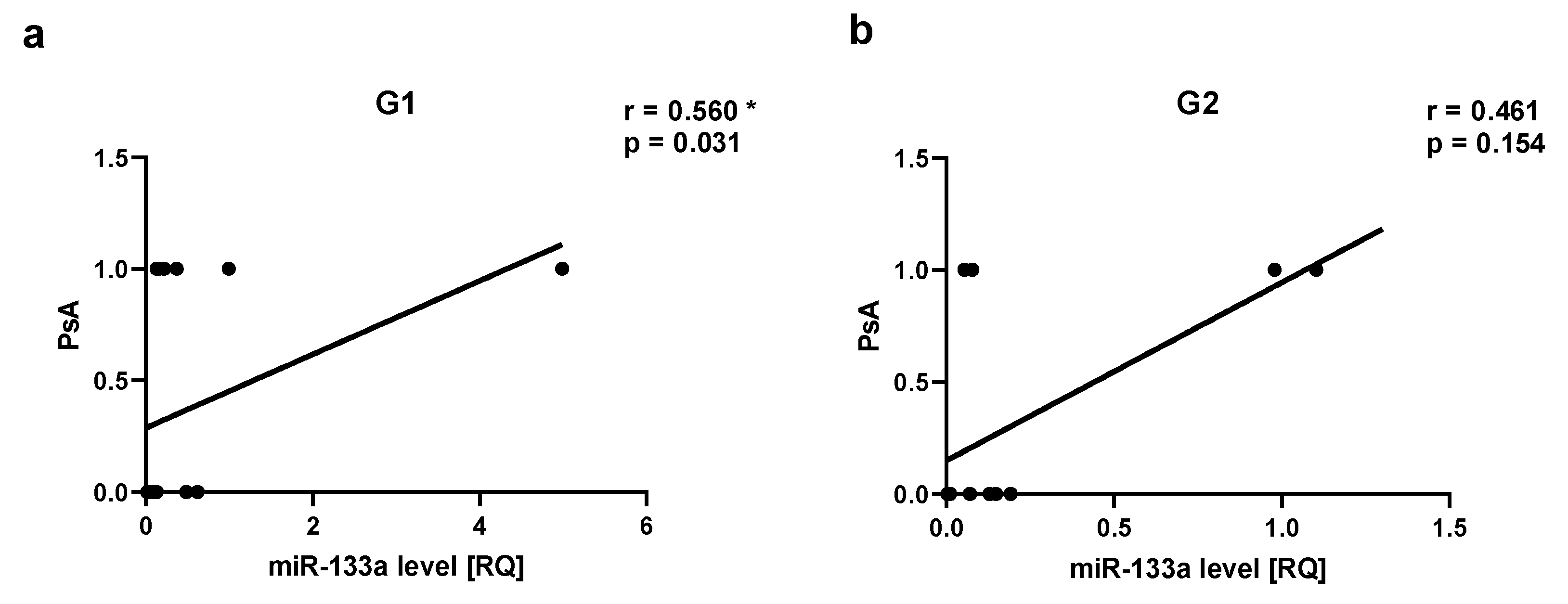 Preprints 81566 g007