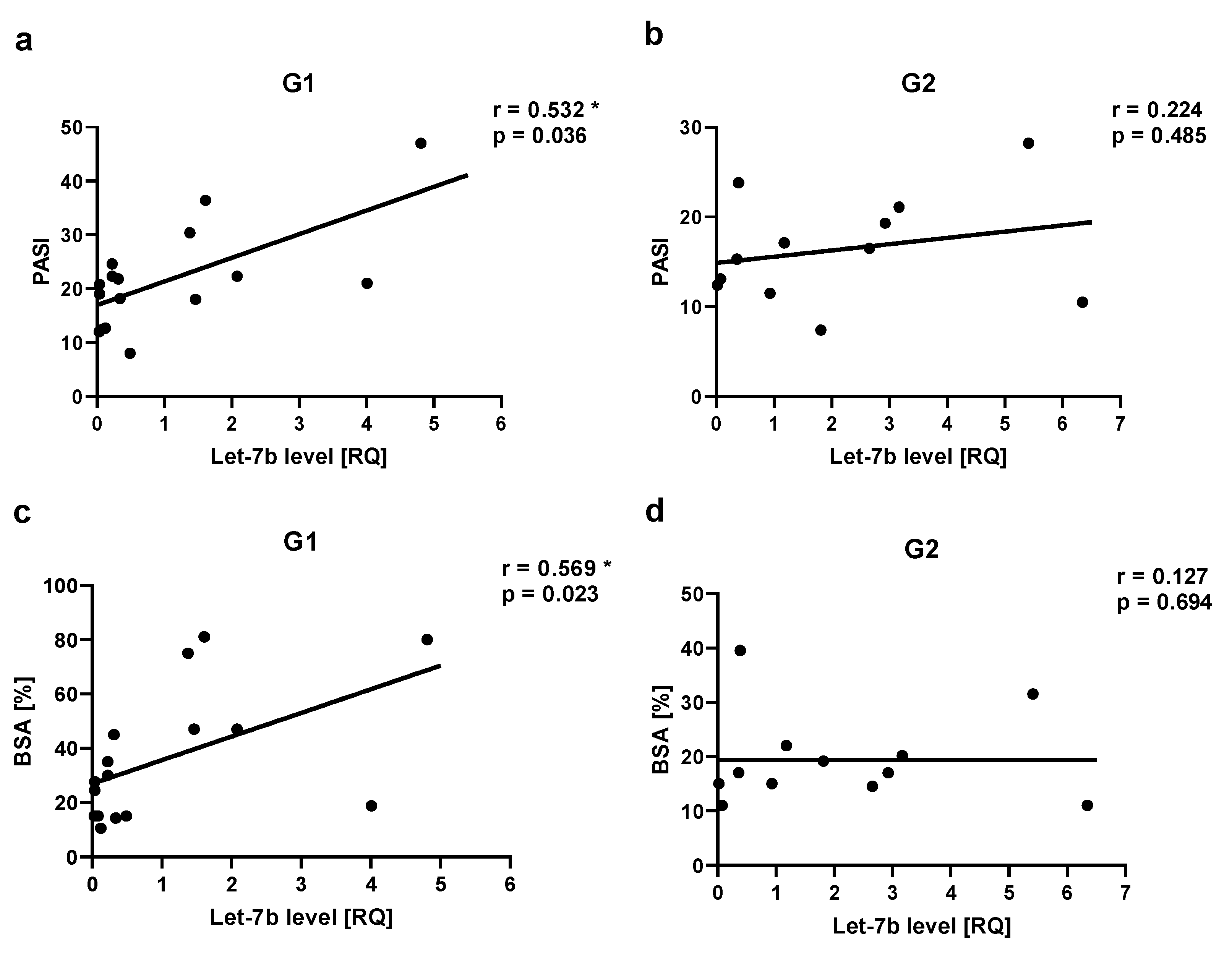 Preprints 81566 g008