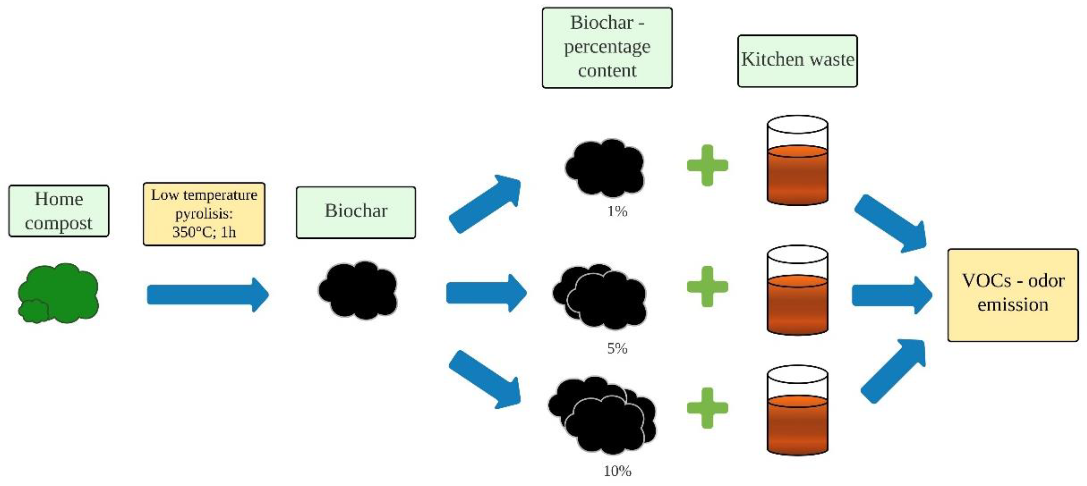 Preprints 84002 g002