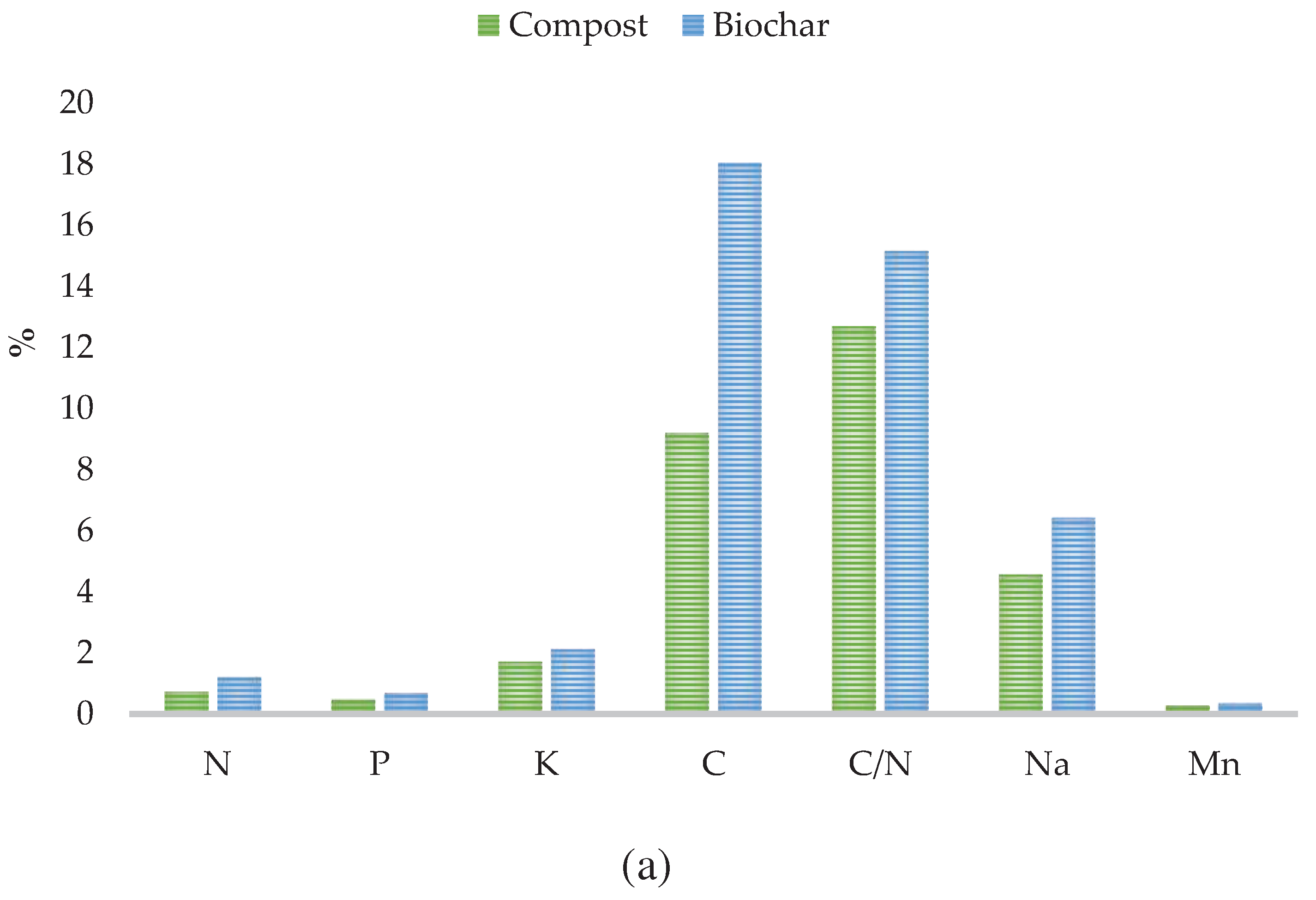 Preprints 84002 g003a