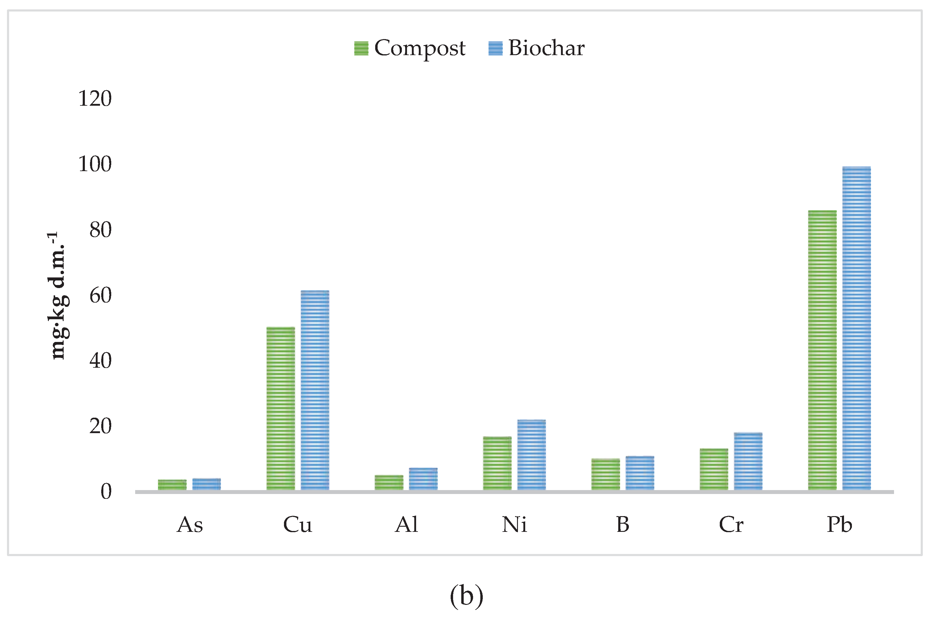 Preprints 84002 g003b