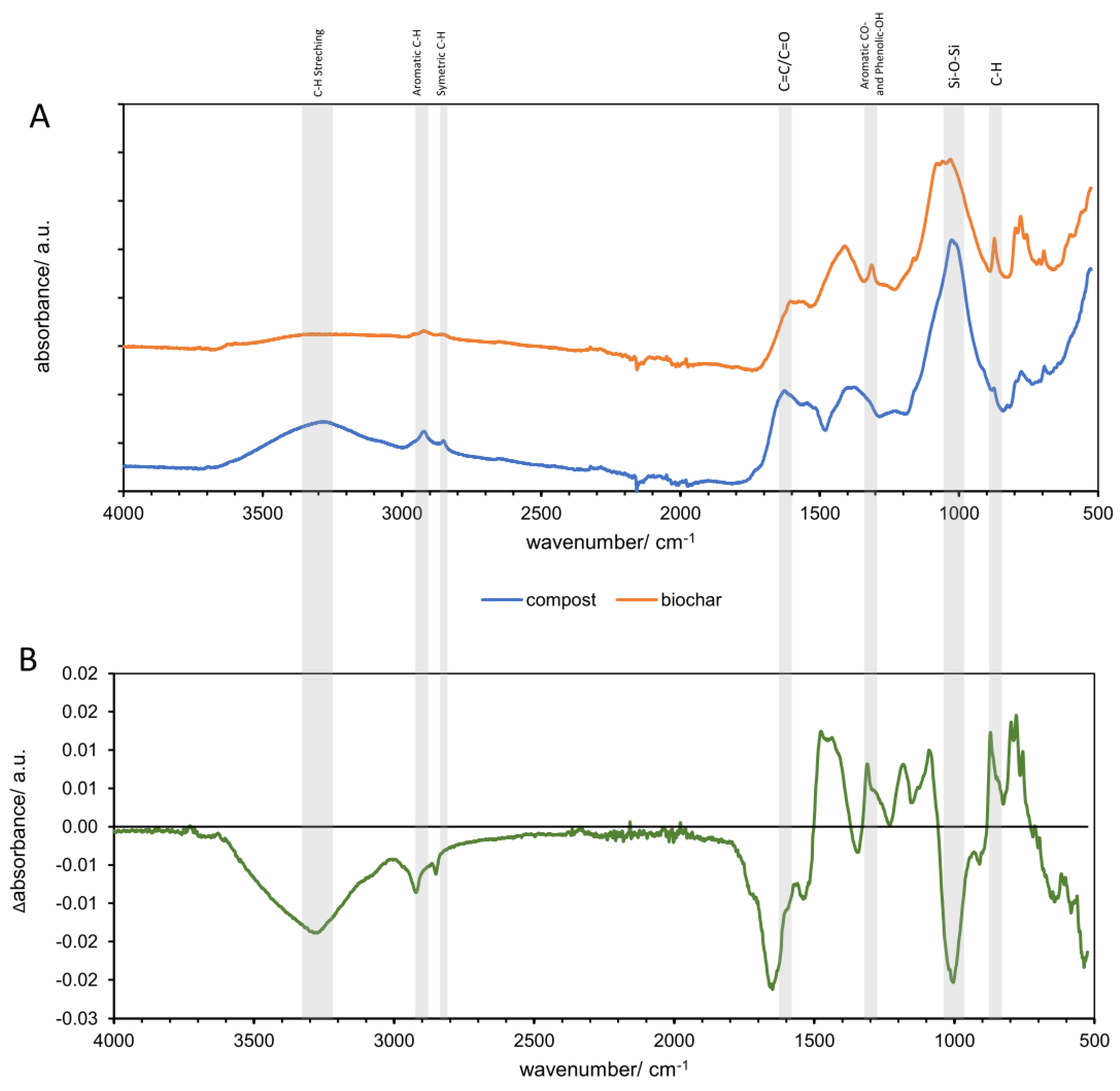 Preprints 84002 g004