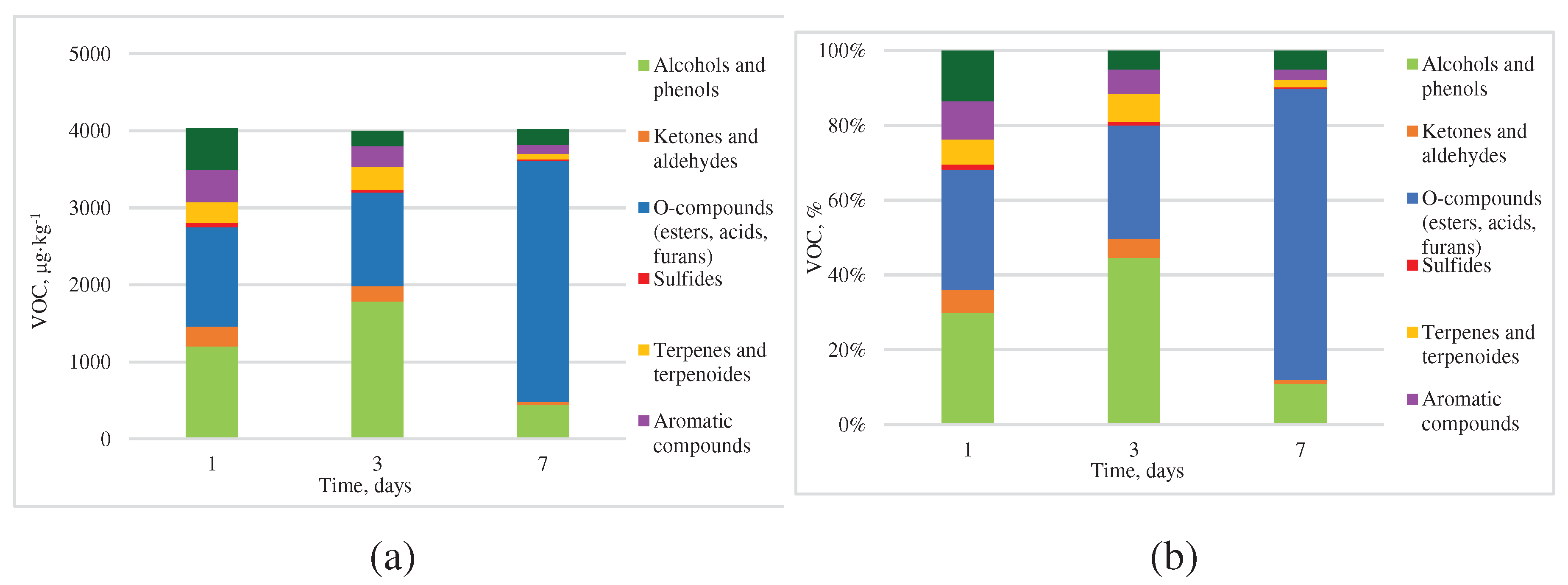 Preprints 84002 g005a