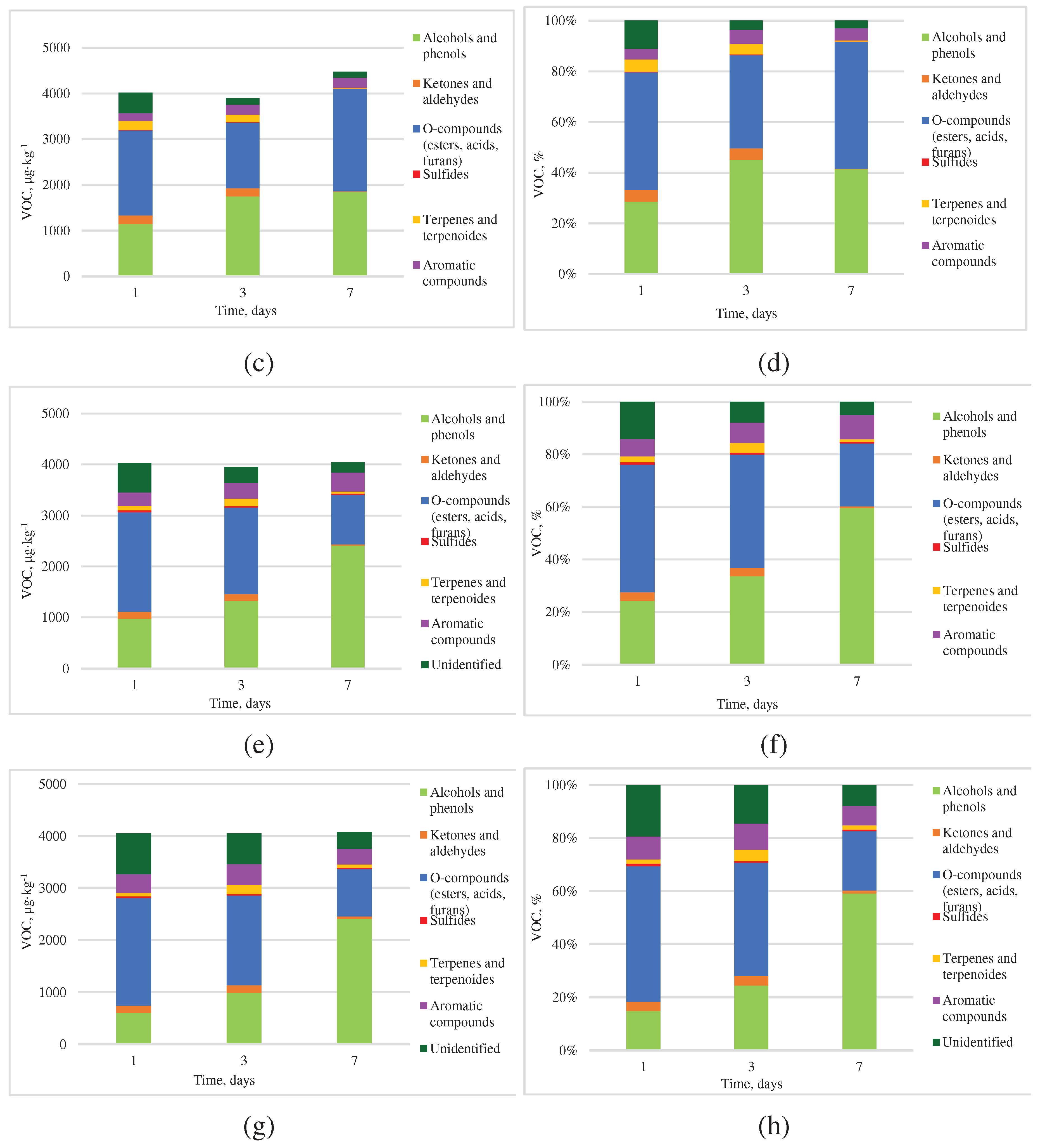 Preprints 84002 g005b