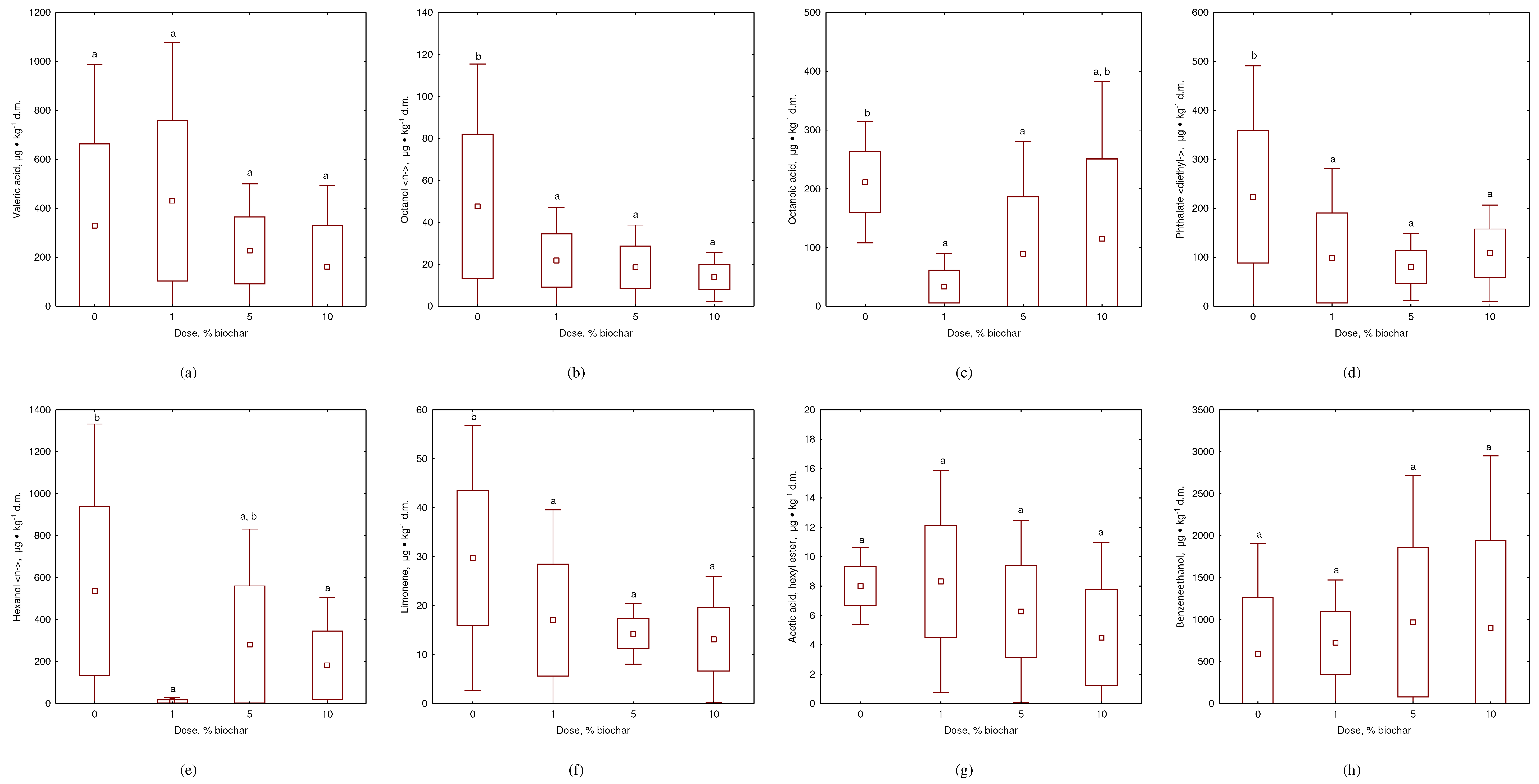 Preprints 84002 g006