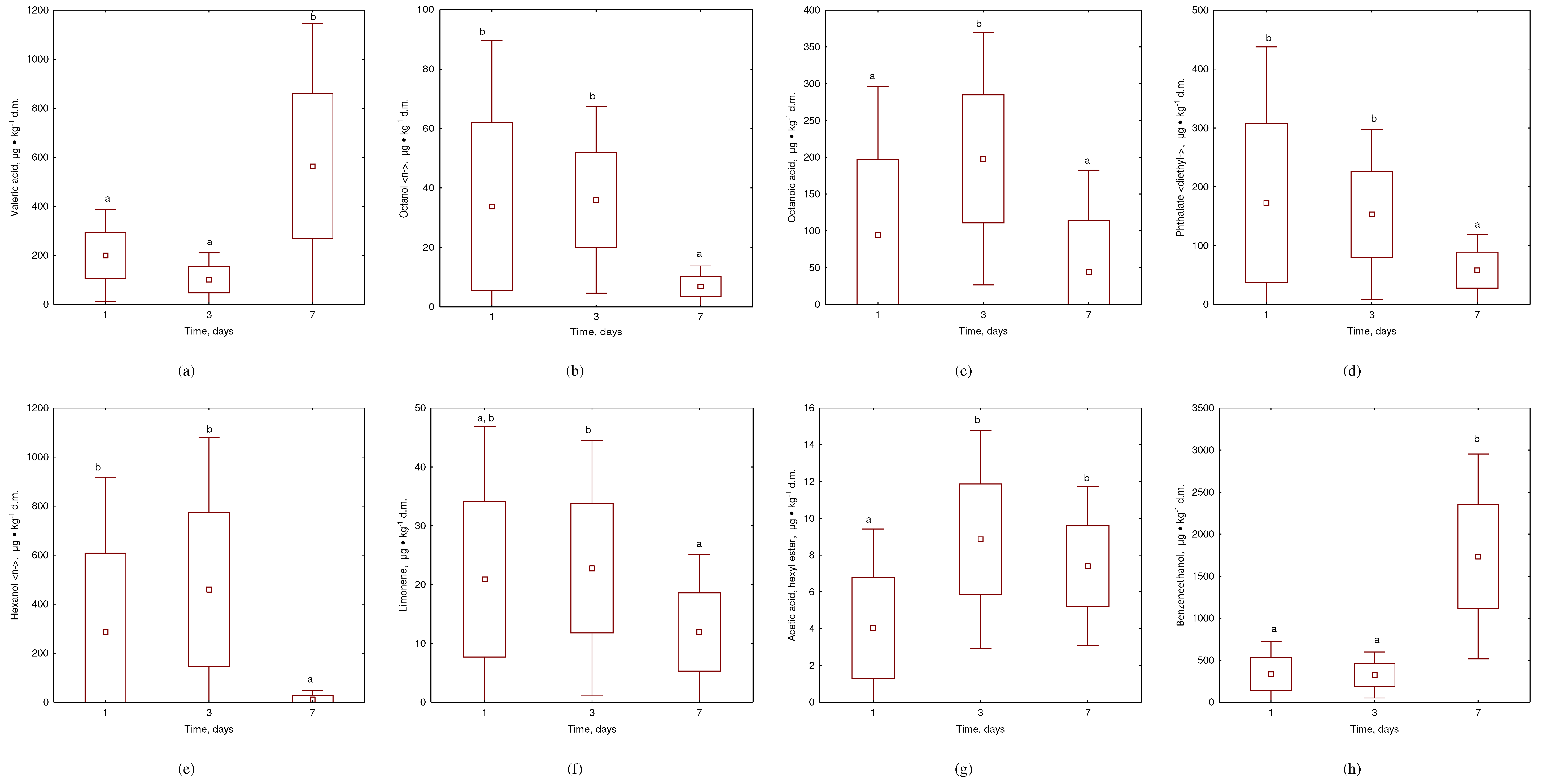 Preprints 84002 g007