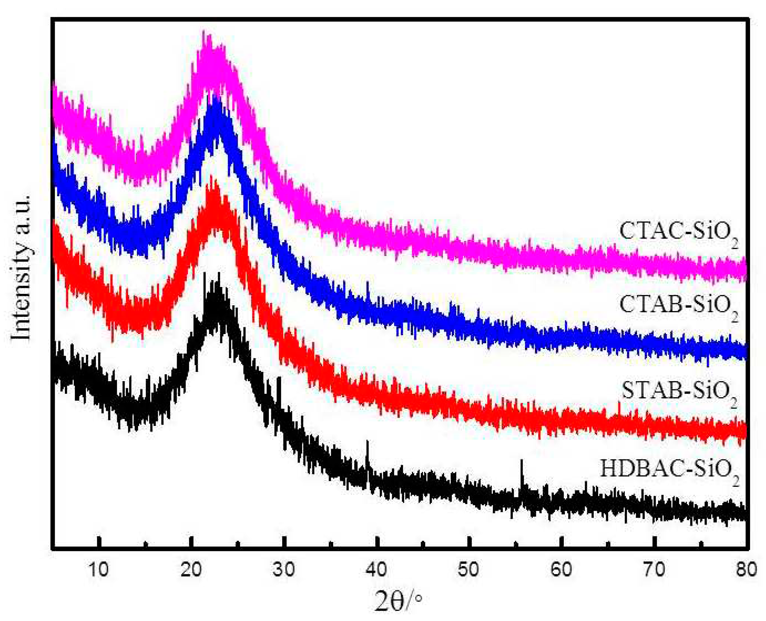 Preprints 81388 g001