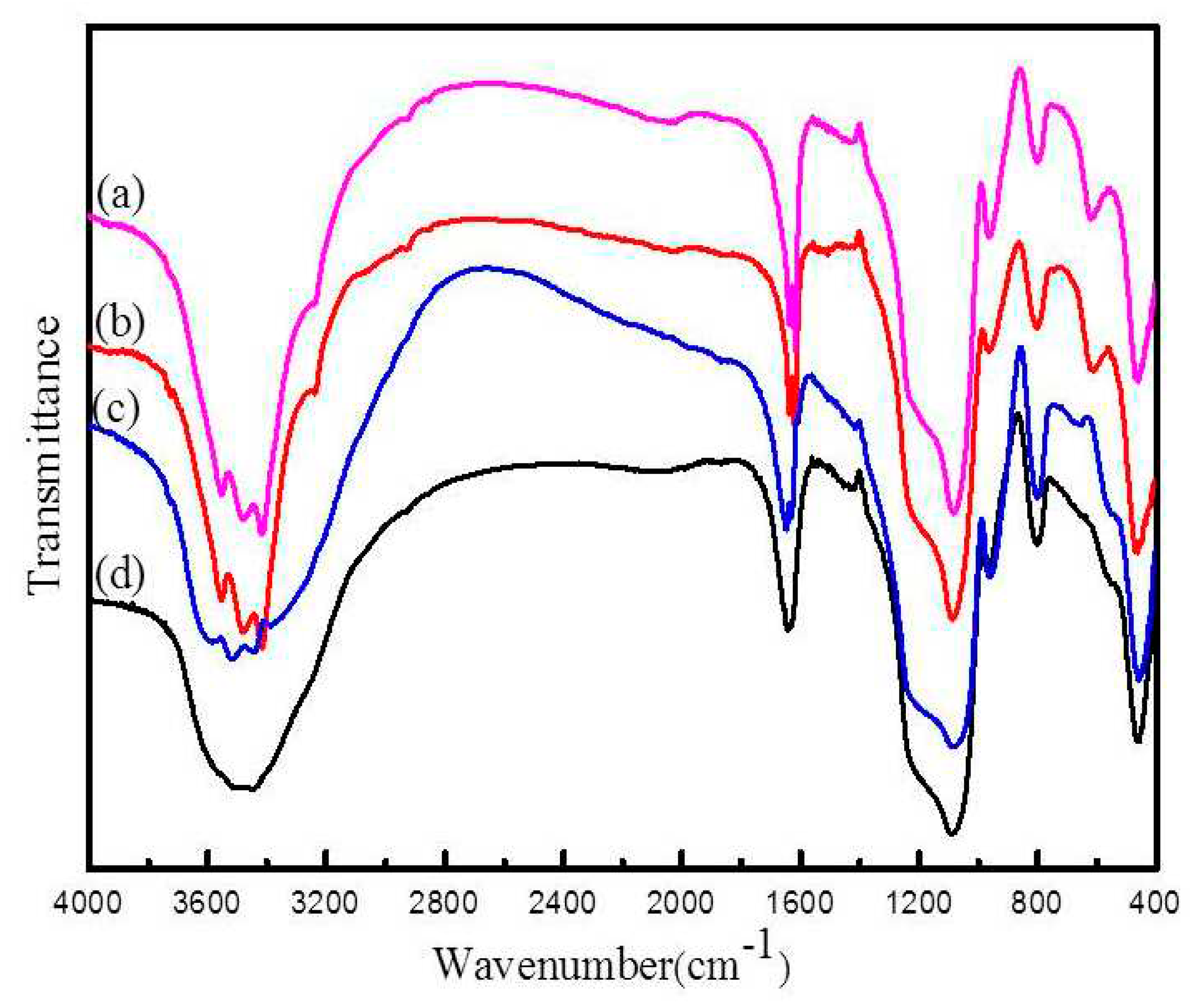 Preprints 81388 g002