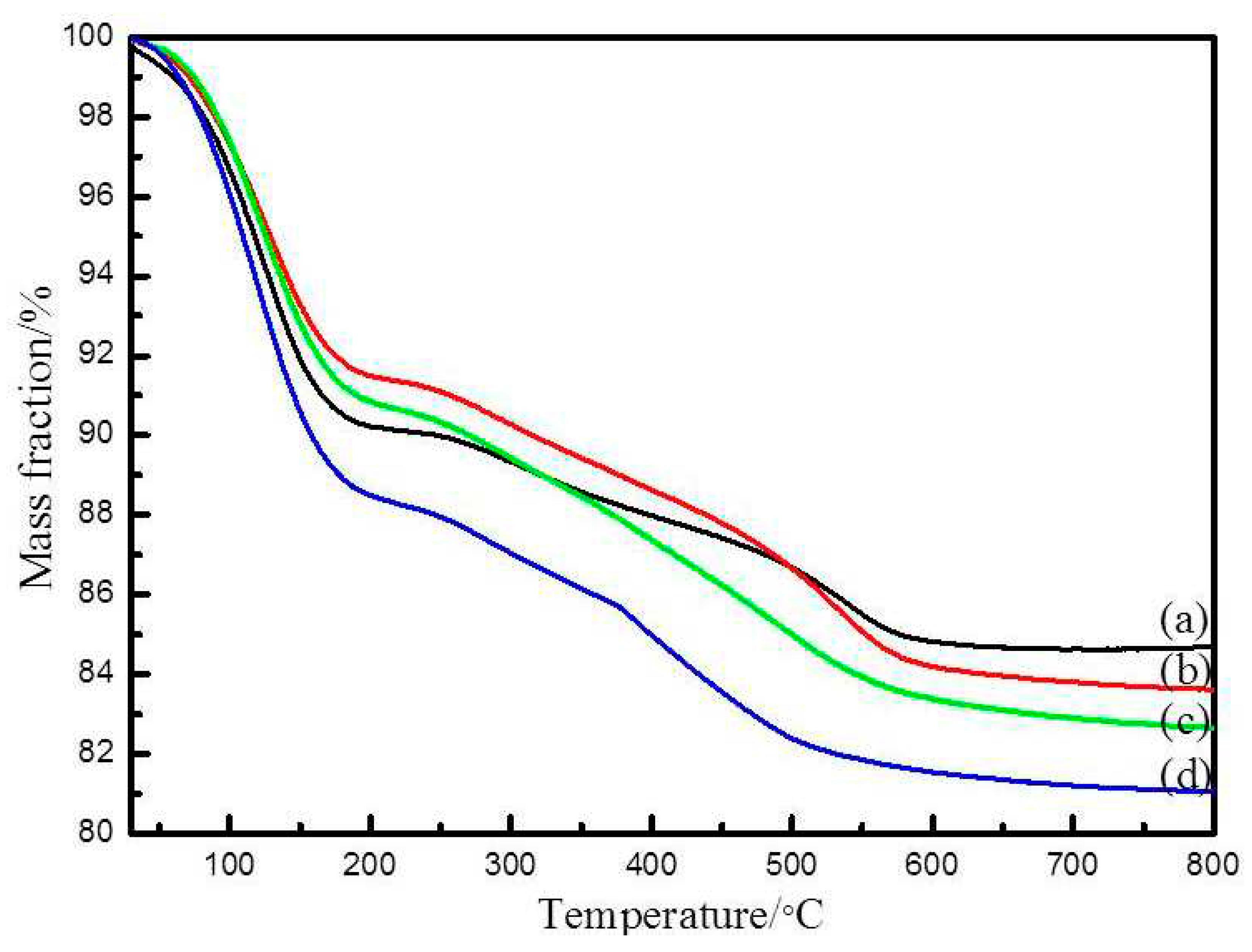 Preprints 81388 g003