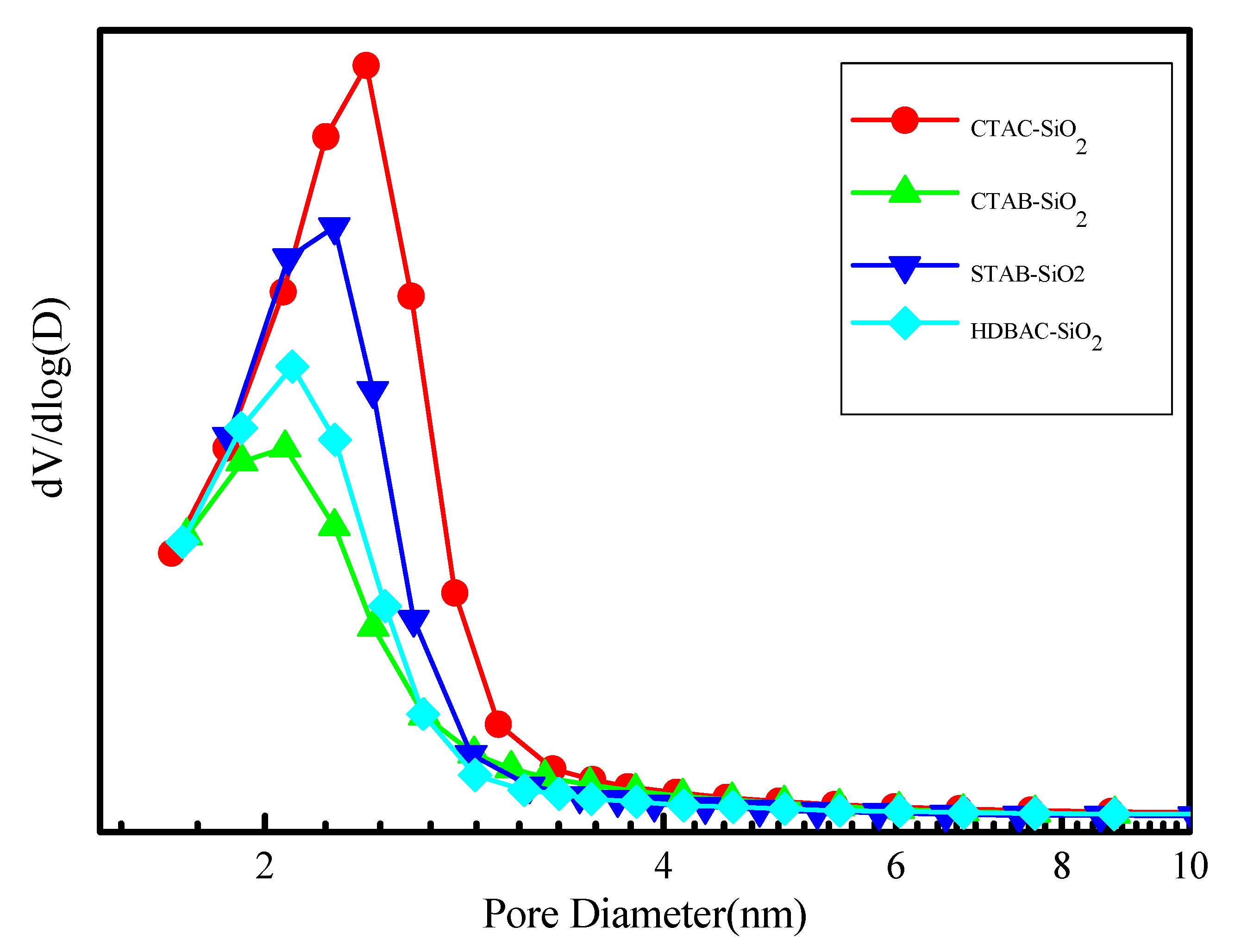 Preprints 81388 g006