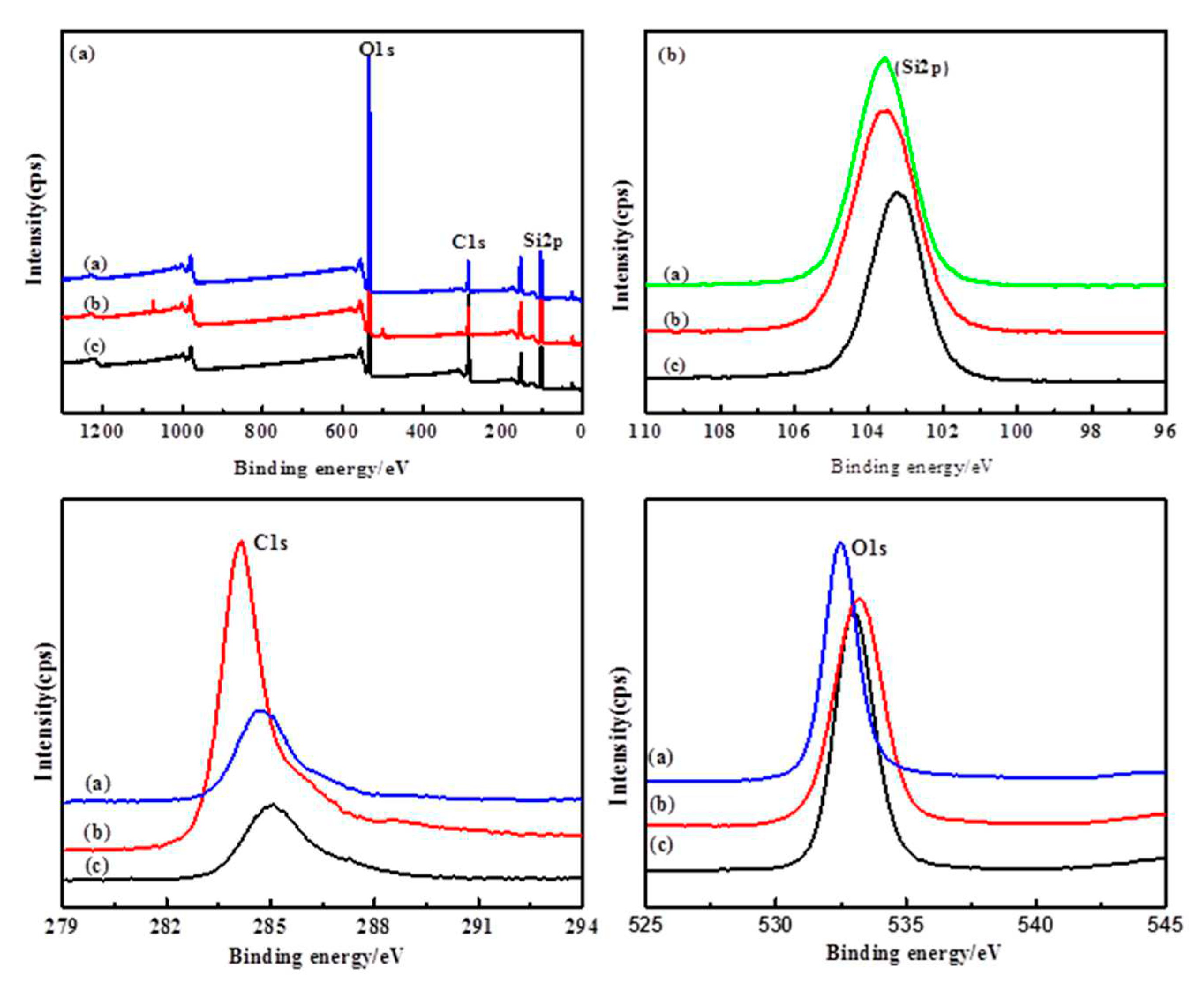 Preprints 81388 g008