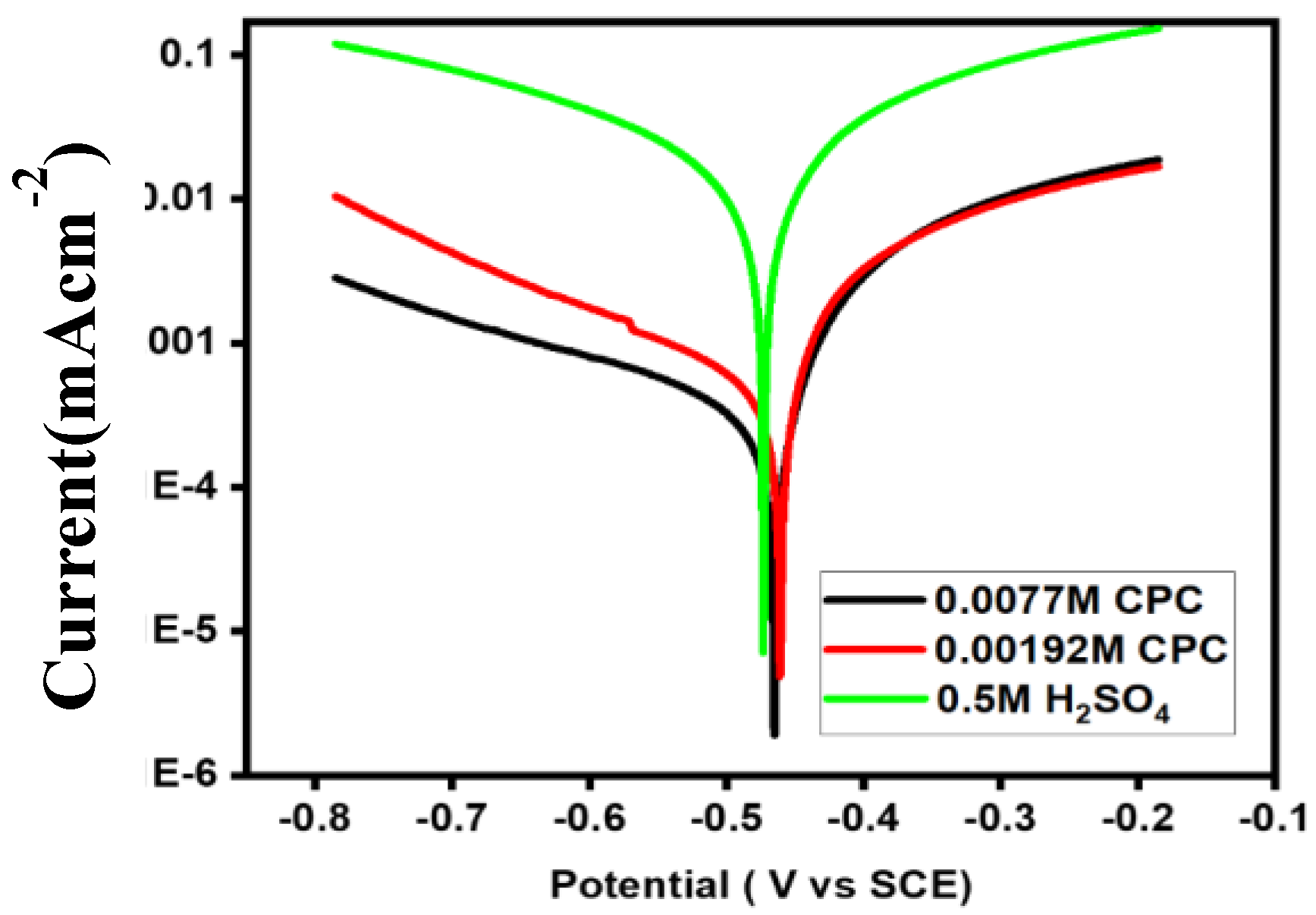 Preprints 105082 g002