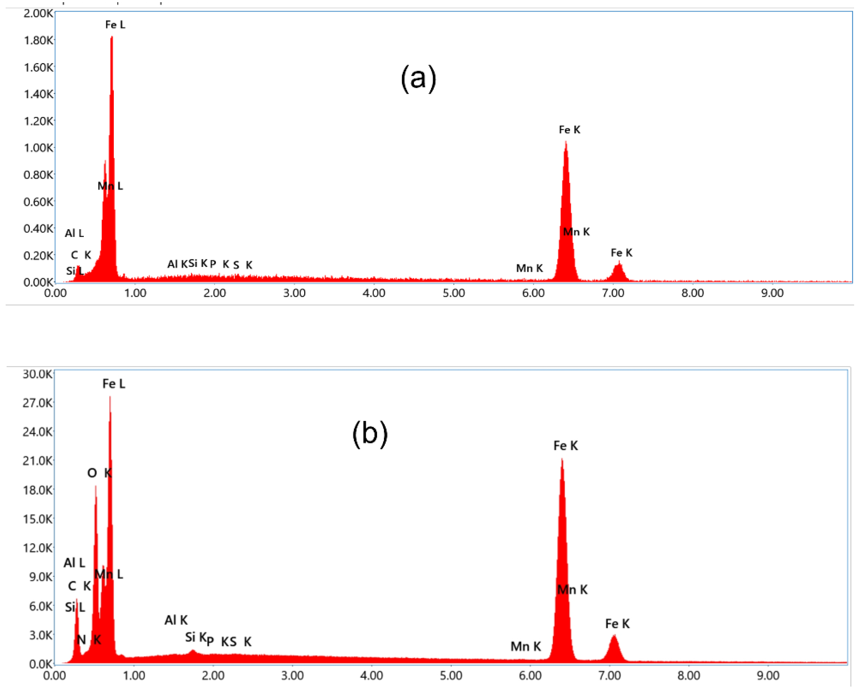 Preprints 105082 g005