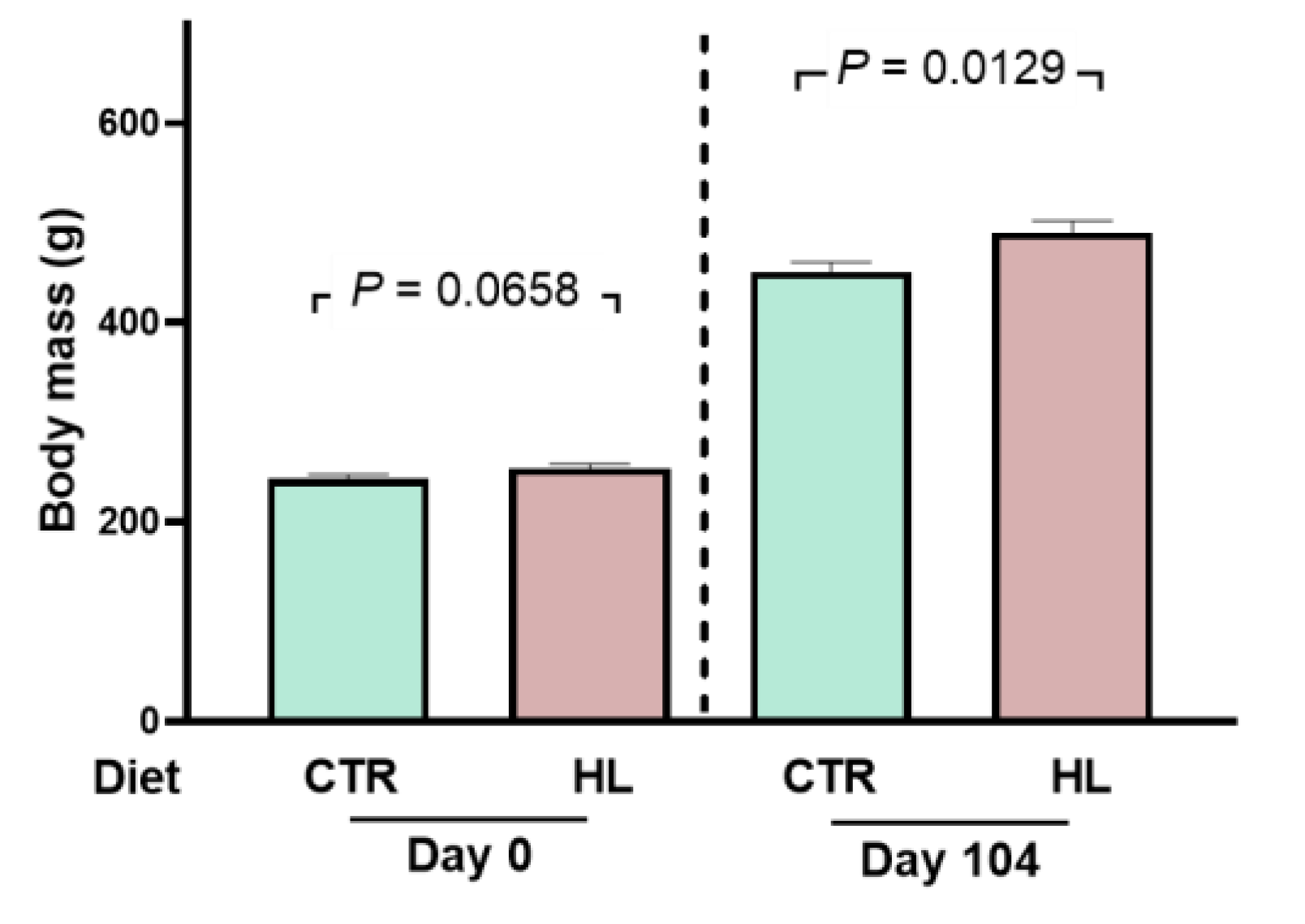 Preprints 112076 g001