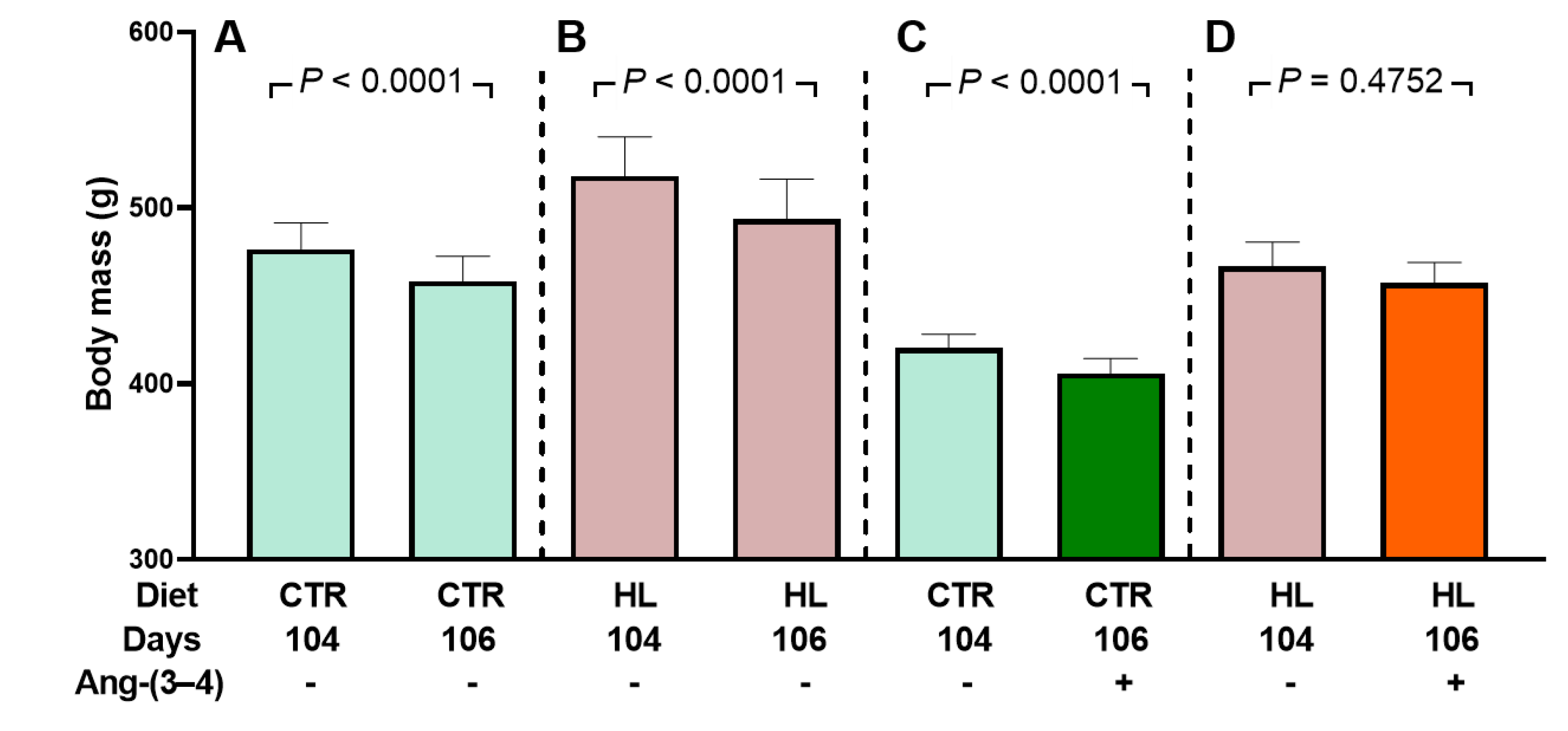 Preprints 112076 g002