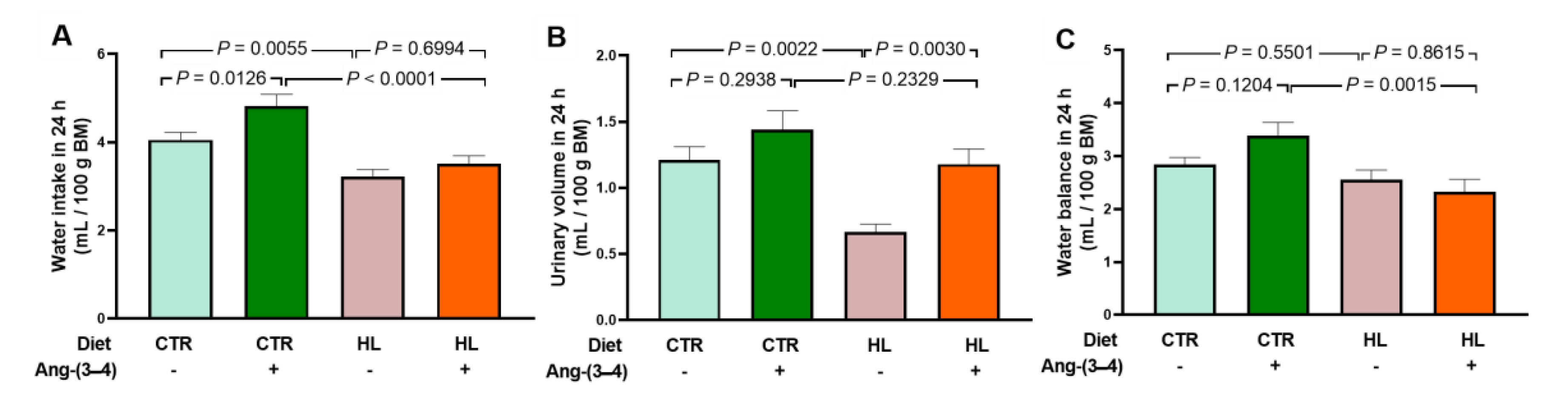 Preprints 112076 g003