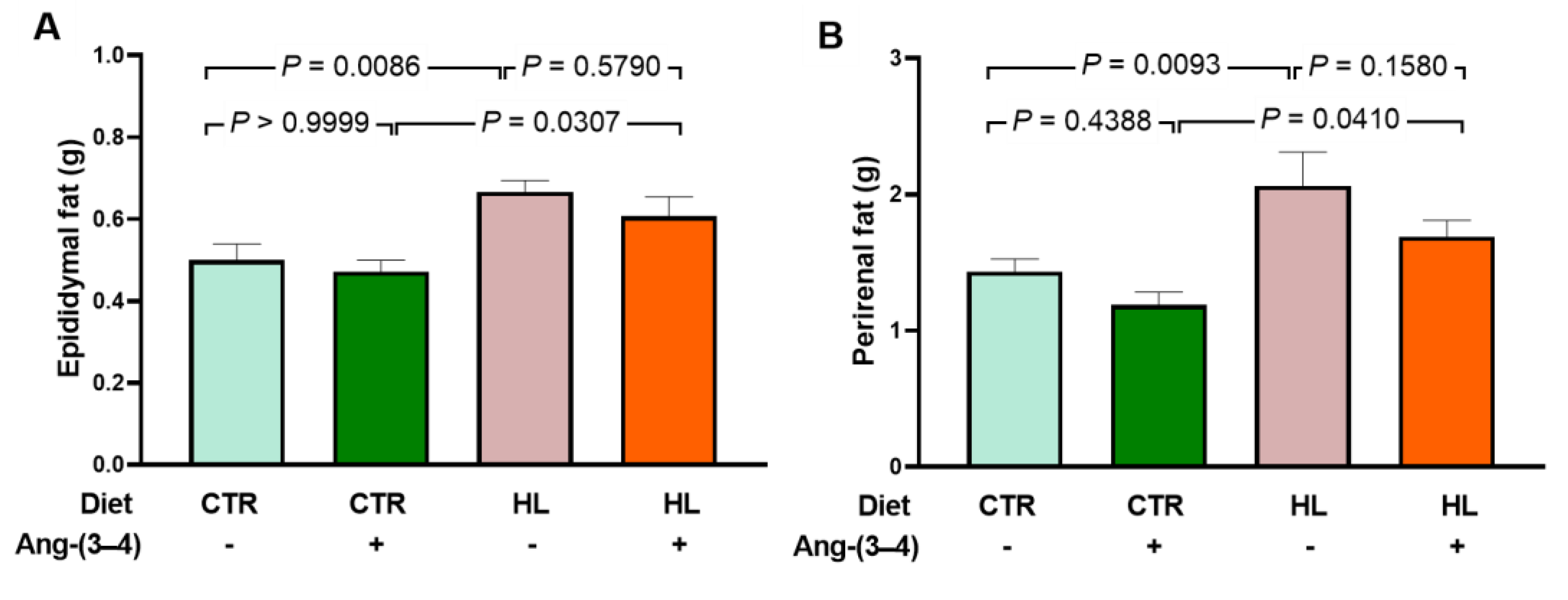 Preprints 112076 g004