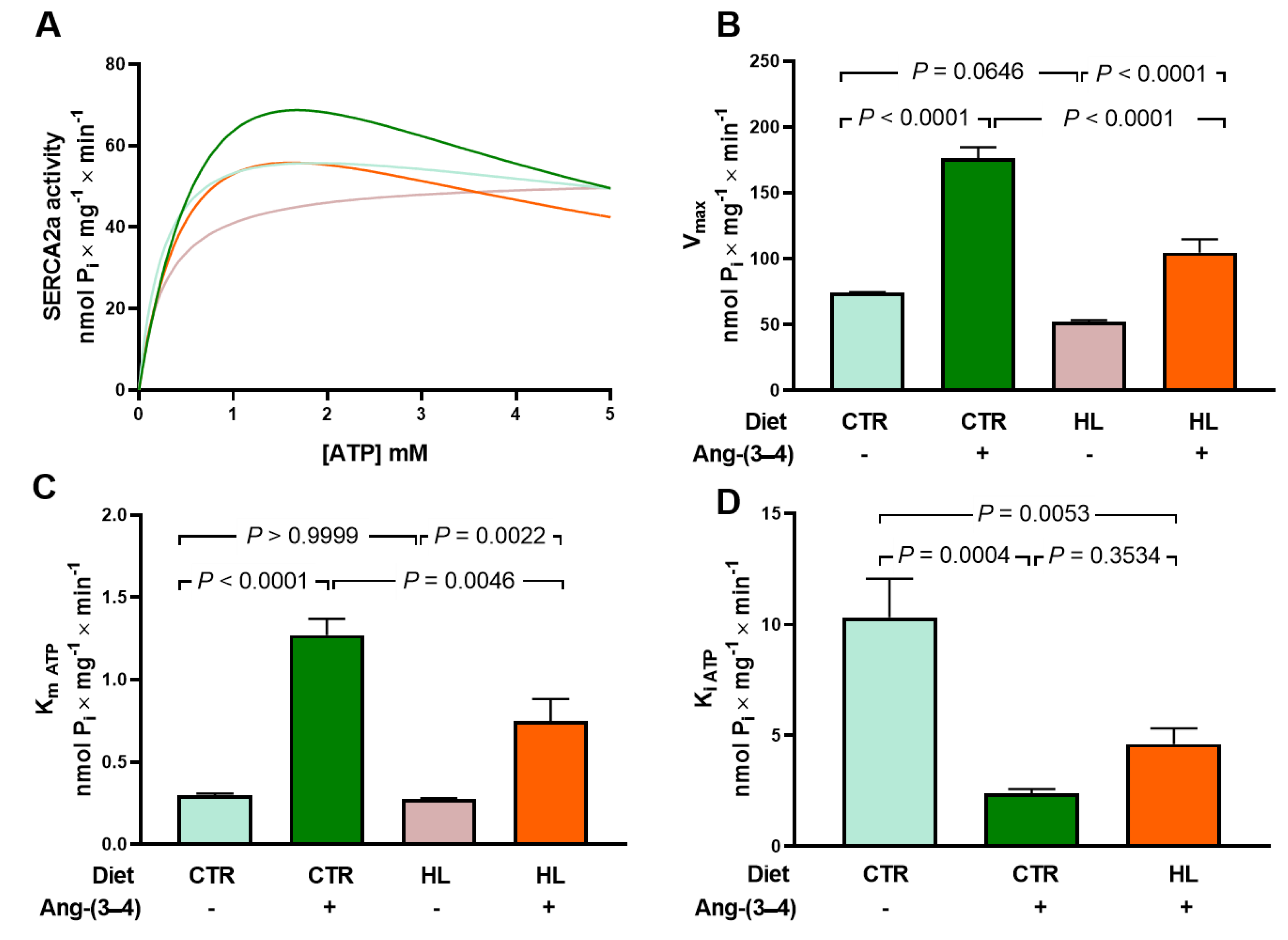 Preprints 112076 g010