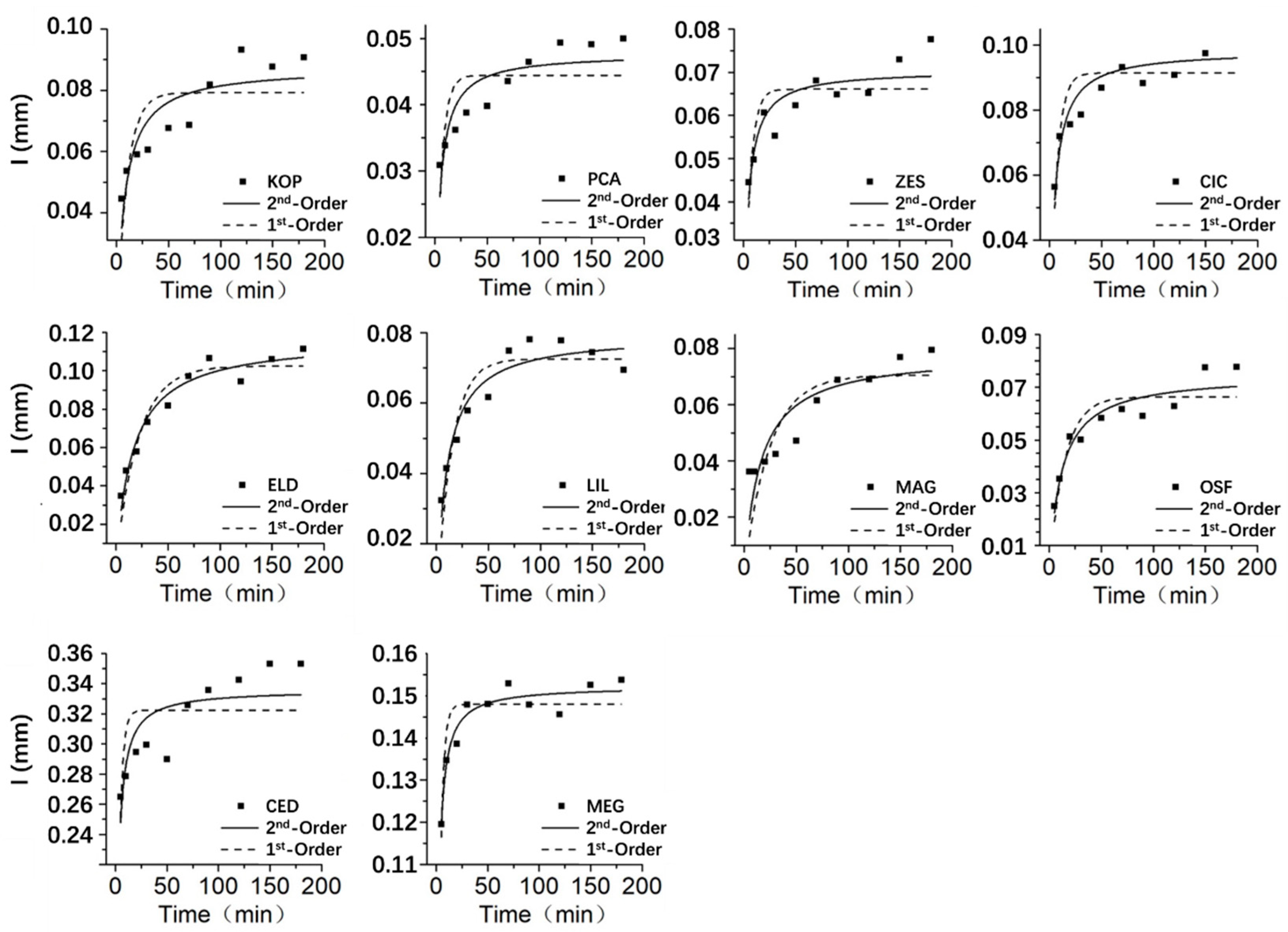 Preprints 86044 g005