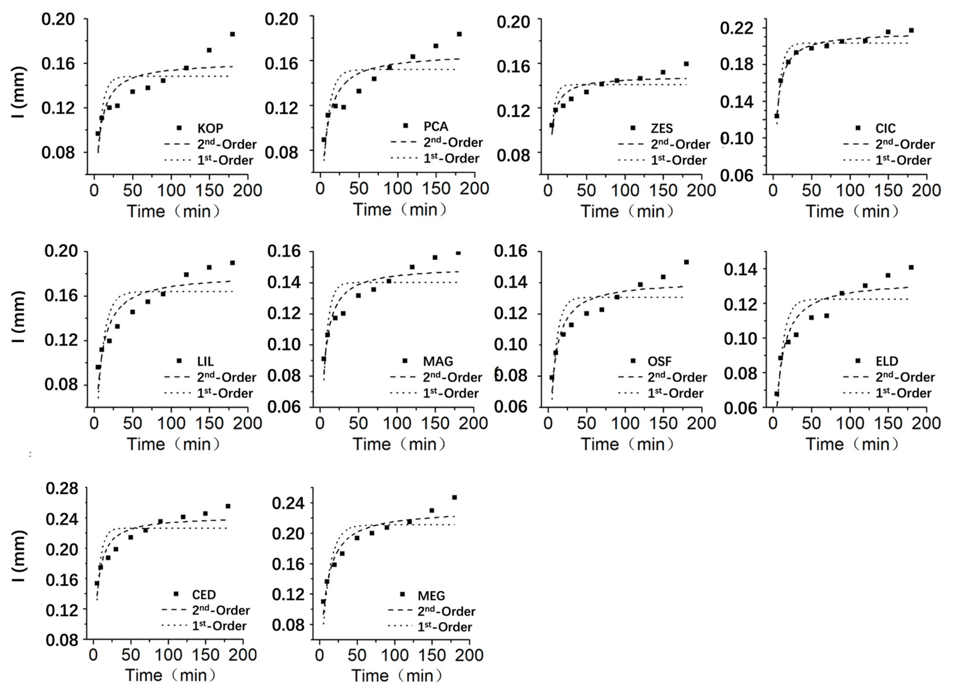 Preprints 86044 g006