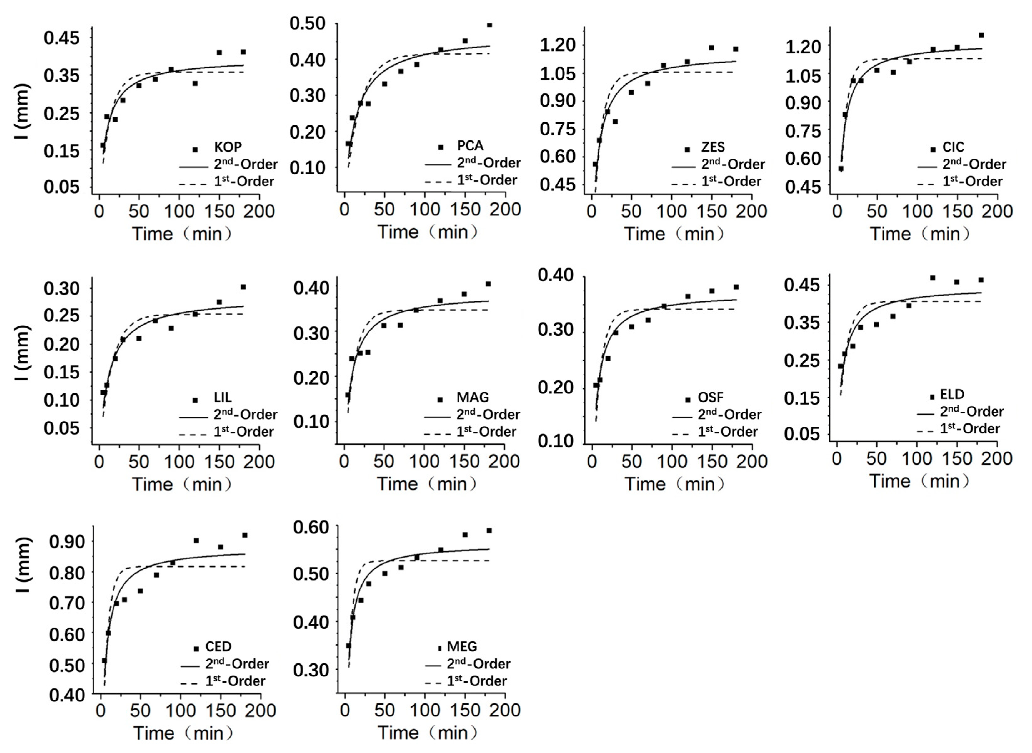 Preprints 86044 g007