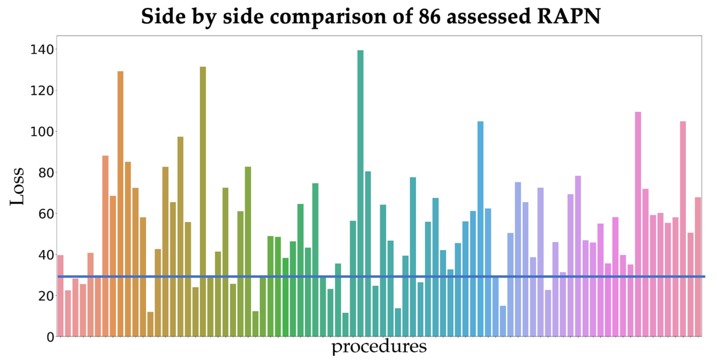 Preprints 81726 g002