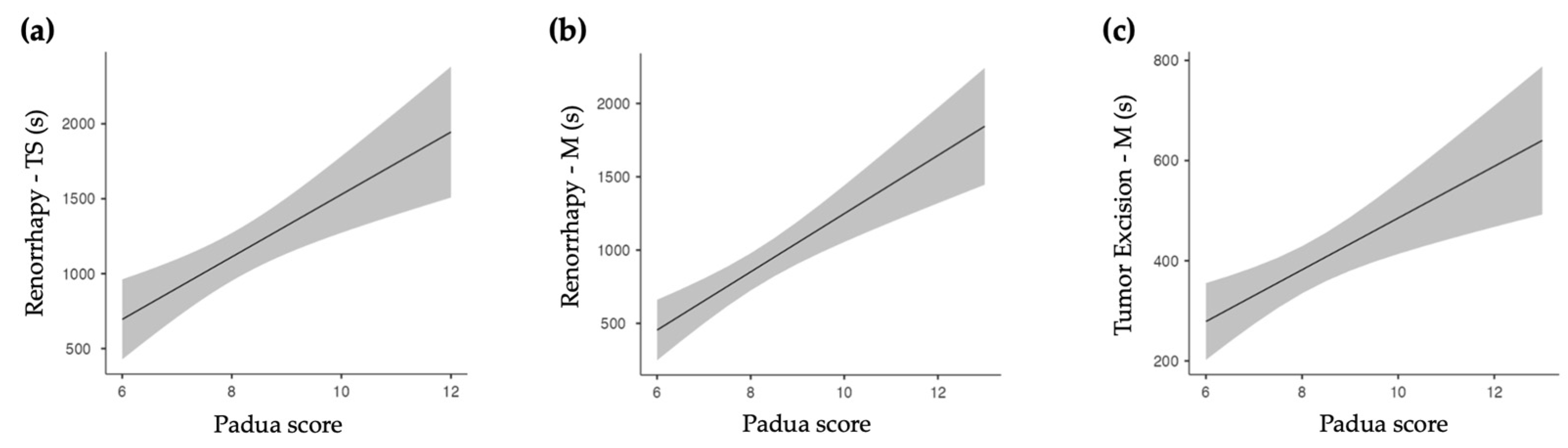 Preprints 81726 g004