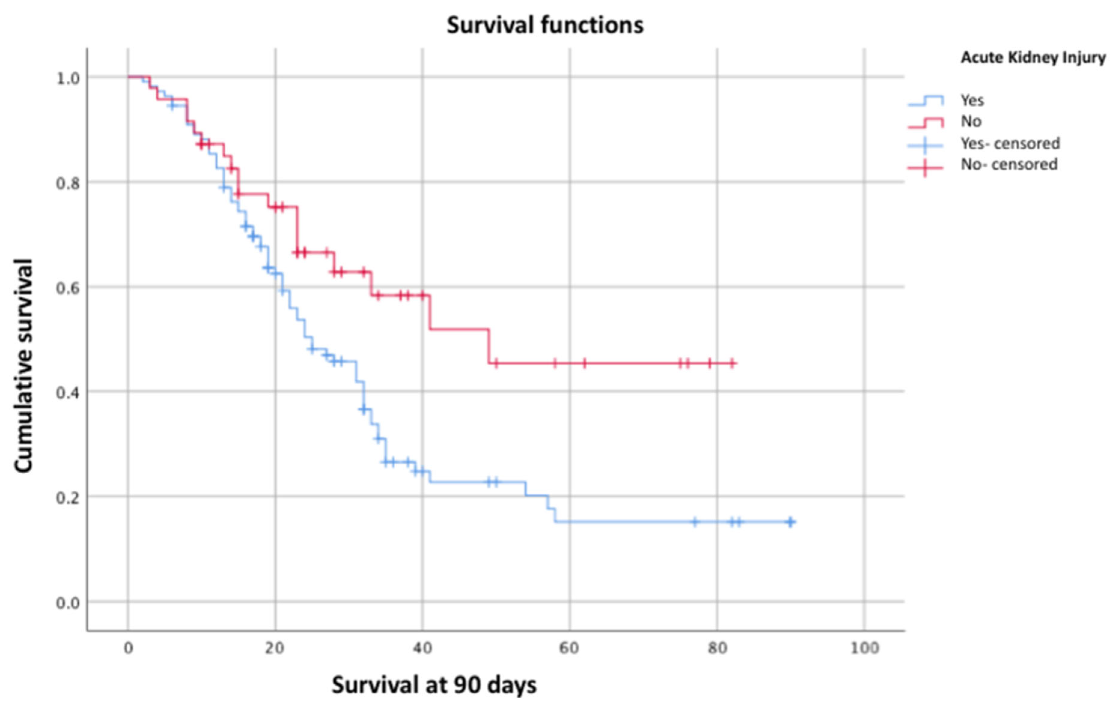 Preprints 120204 g003