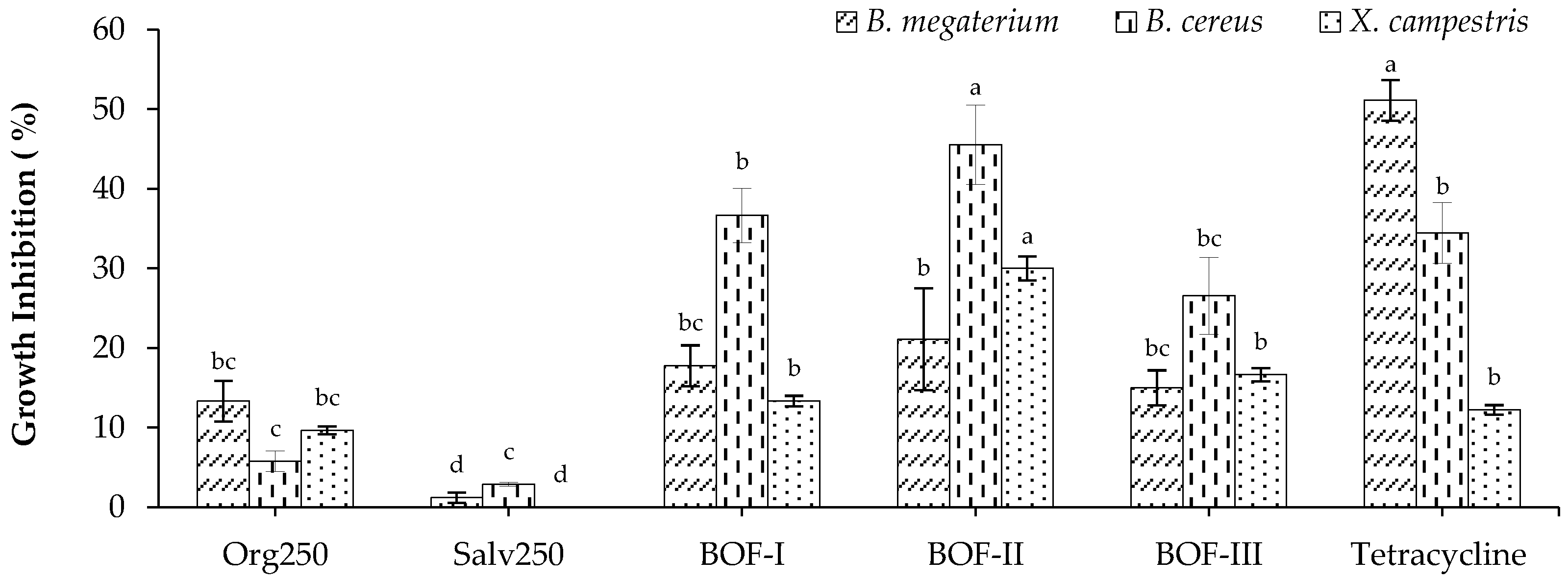 Preprints 76387 g001