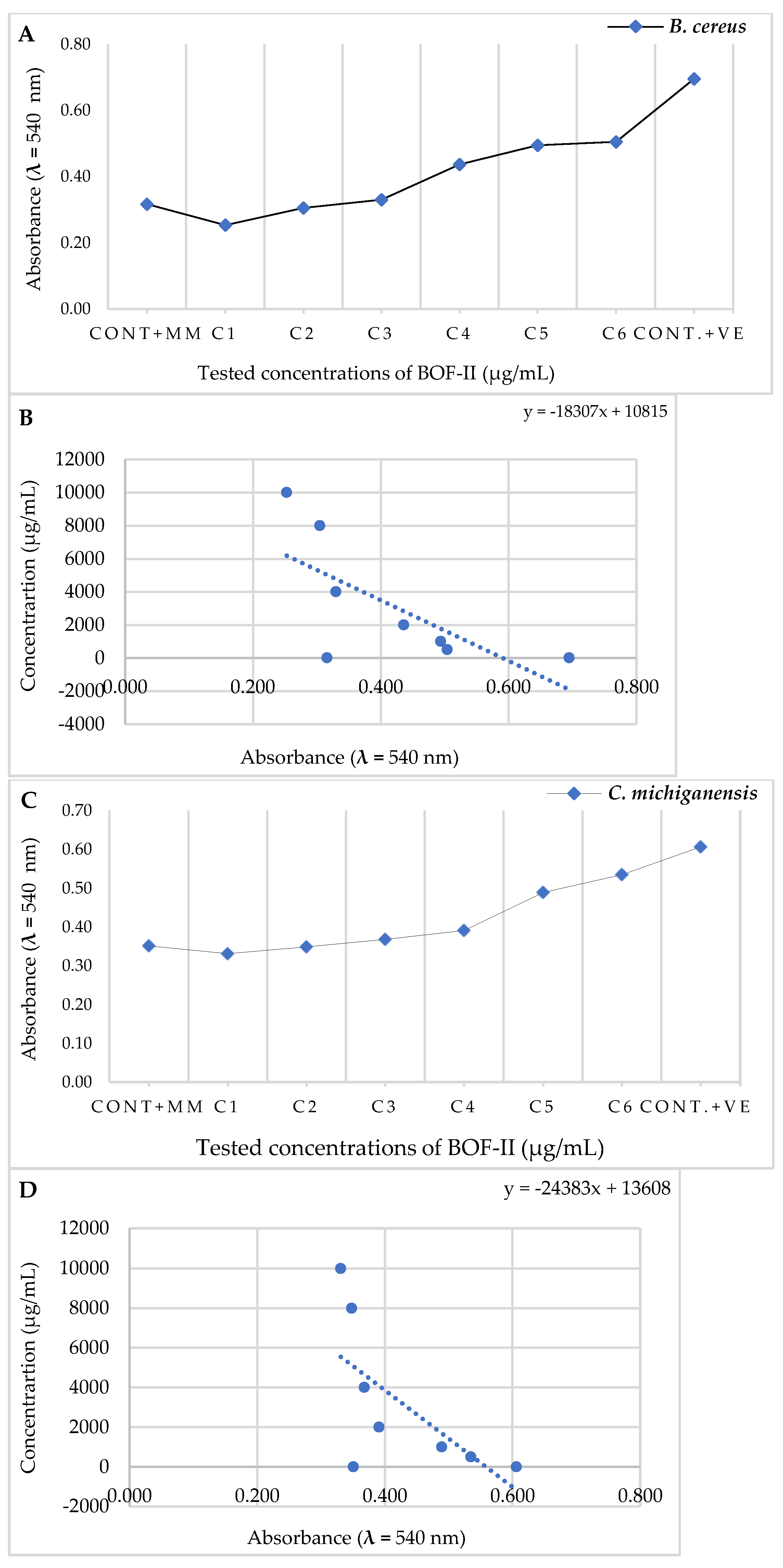 Preprints 76387 g003a