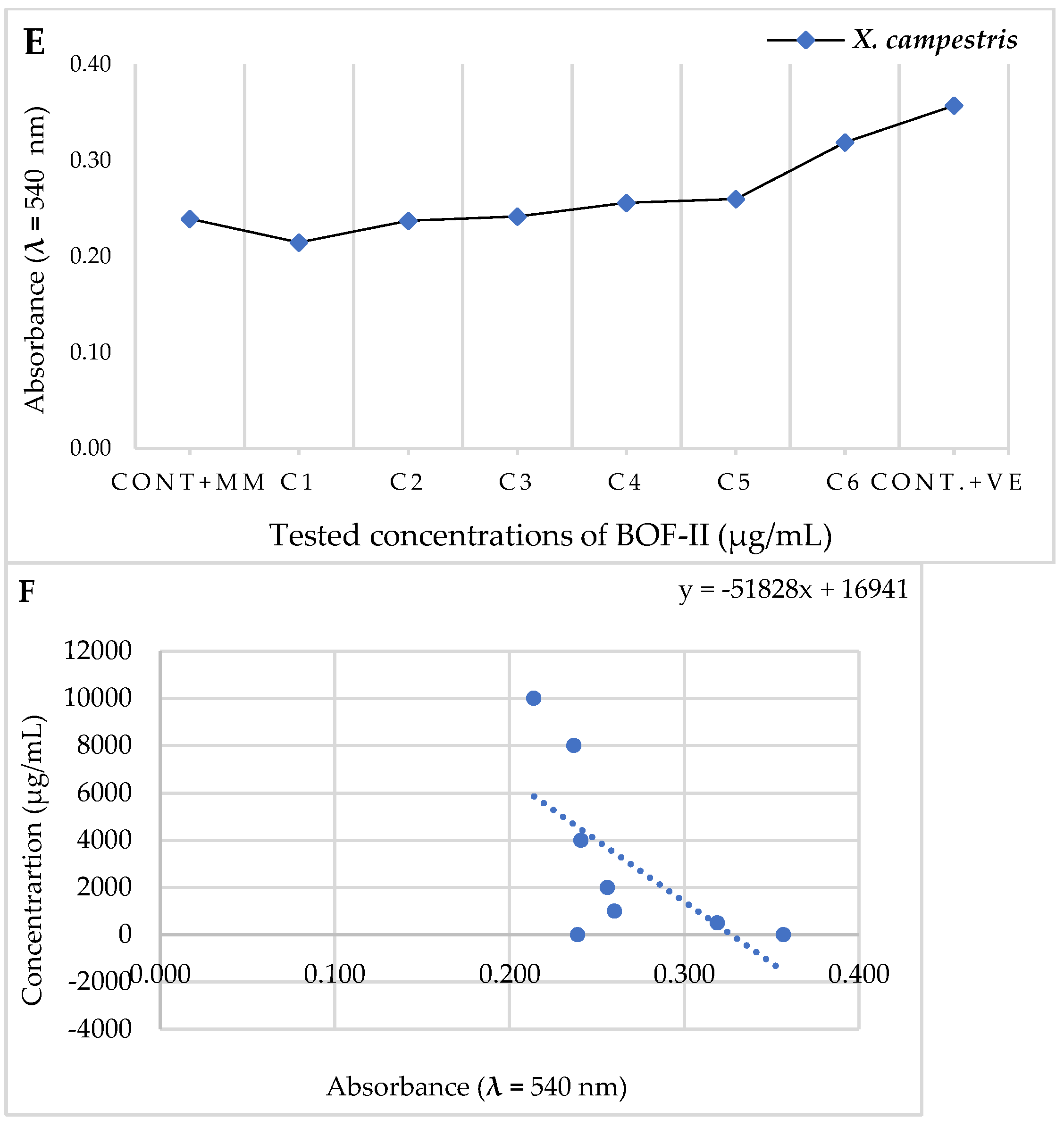 Preprints 76387 g003b