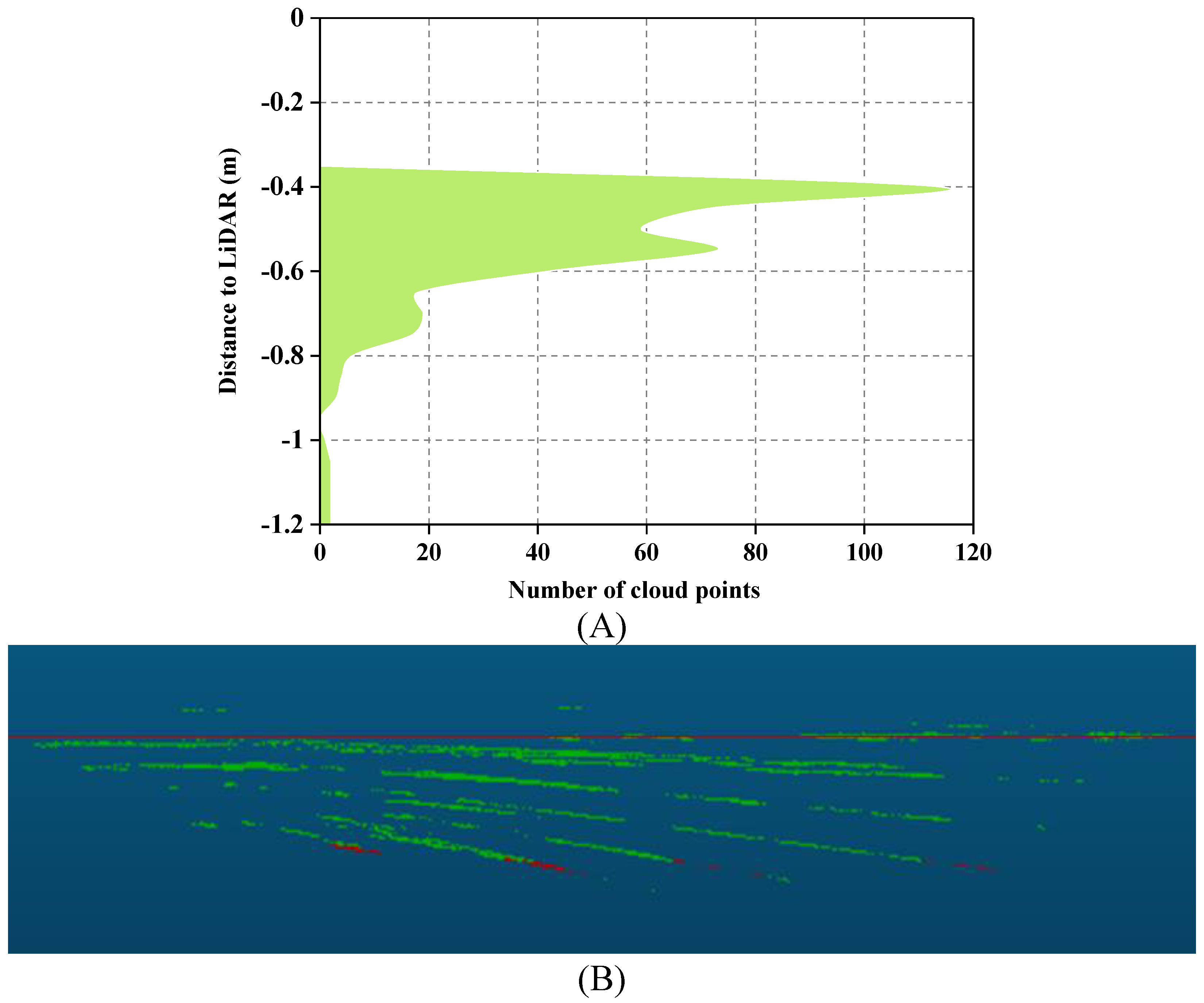 Preprints 83695 g005