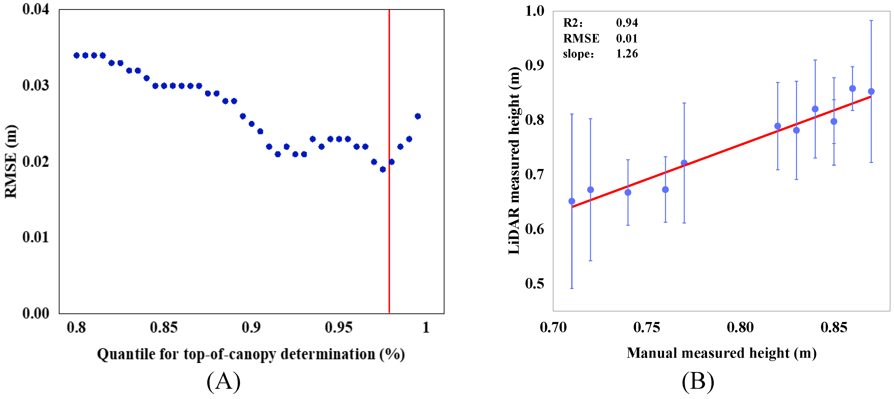 Preprints 83695 g006