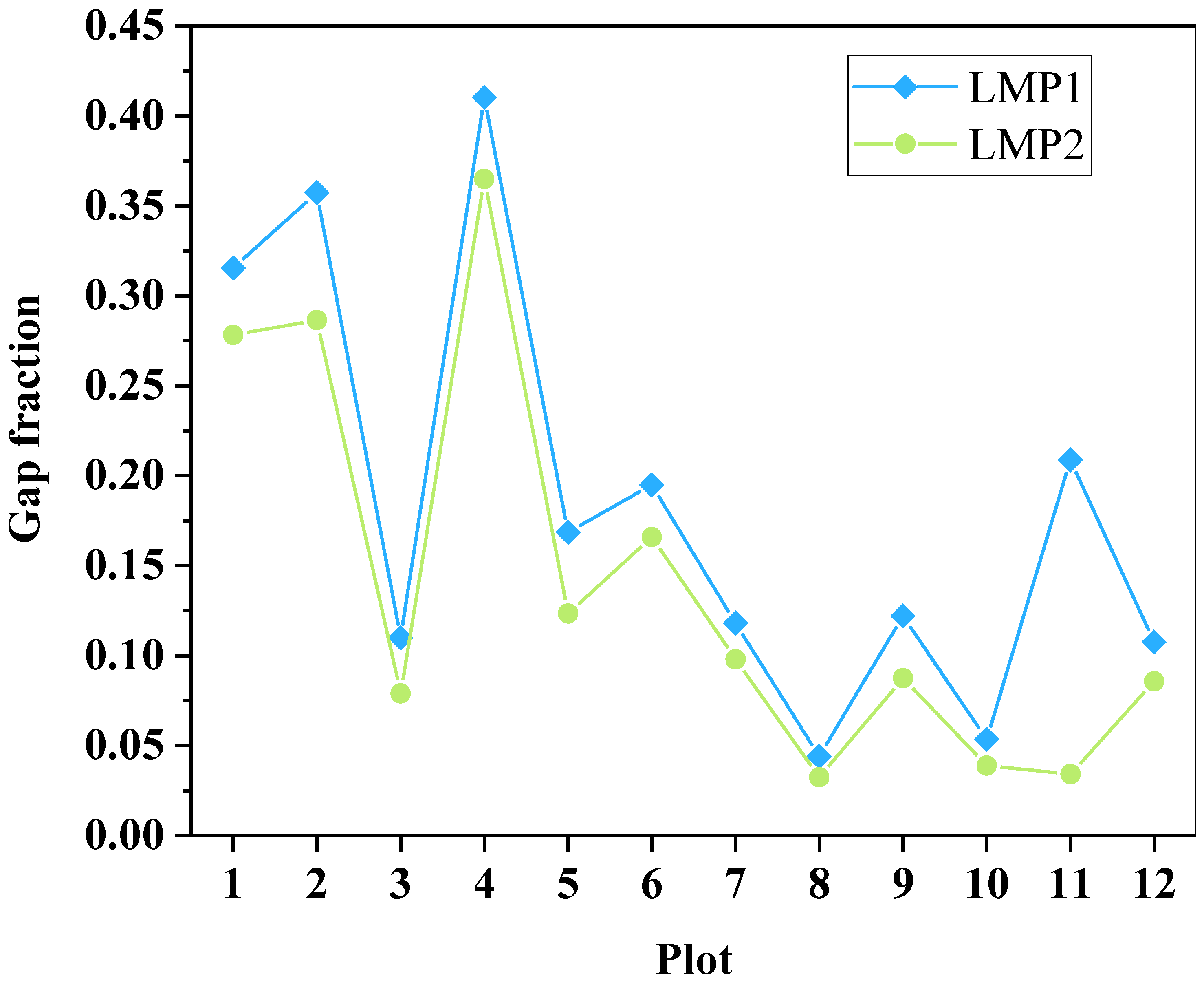 Preprints 83695 g007