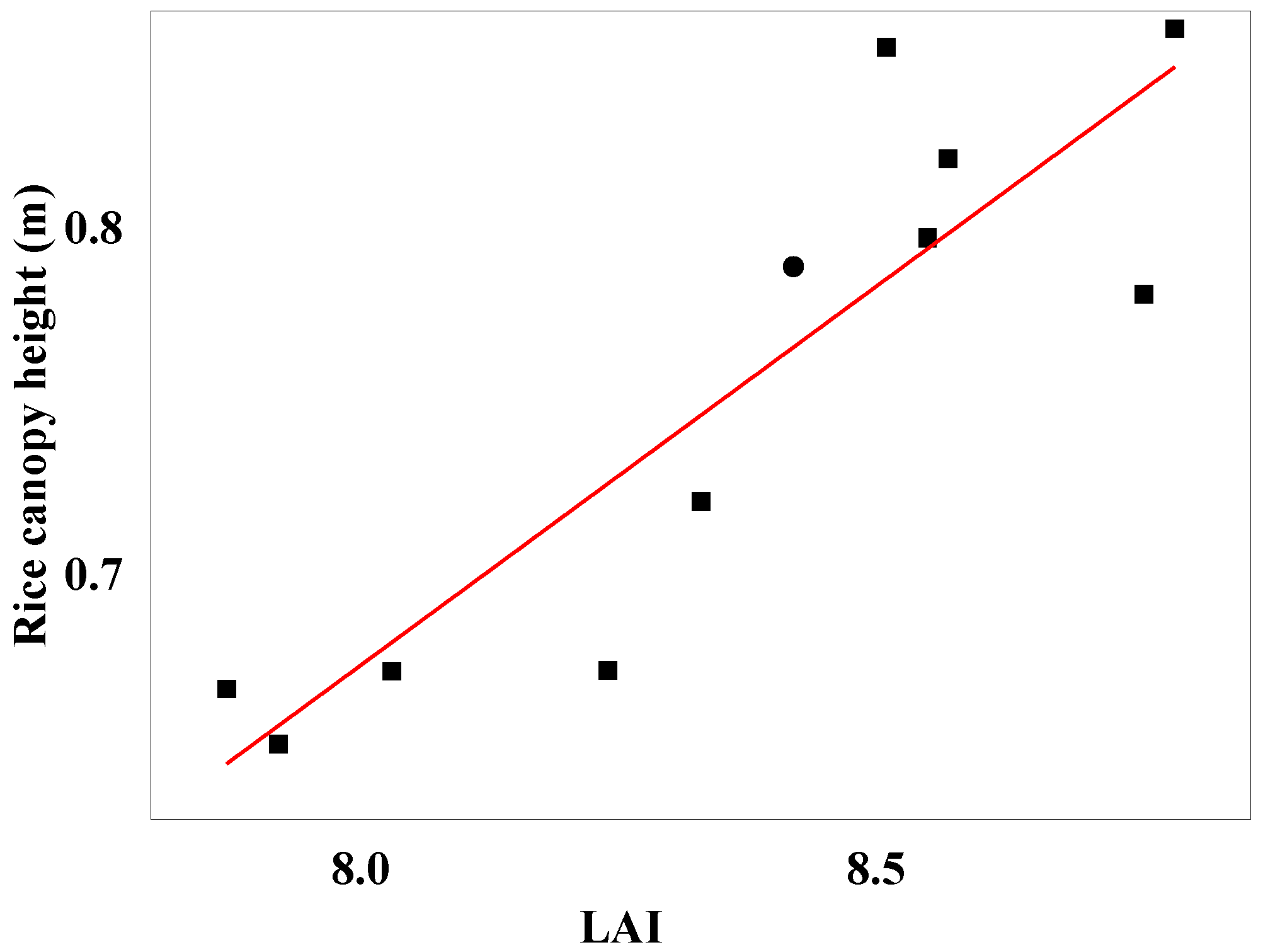 Preprints 83695 g008