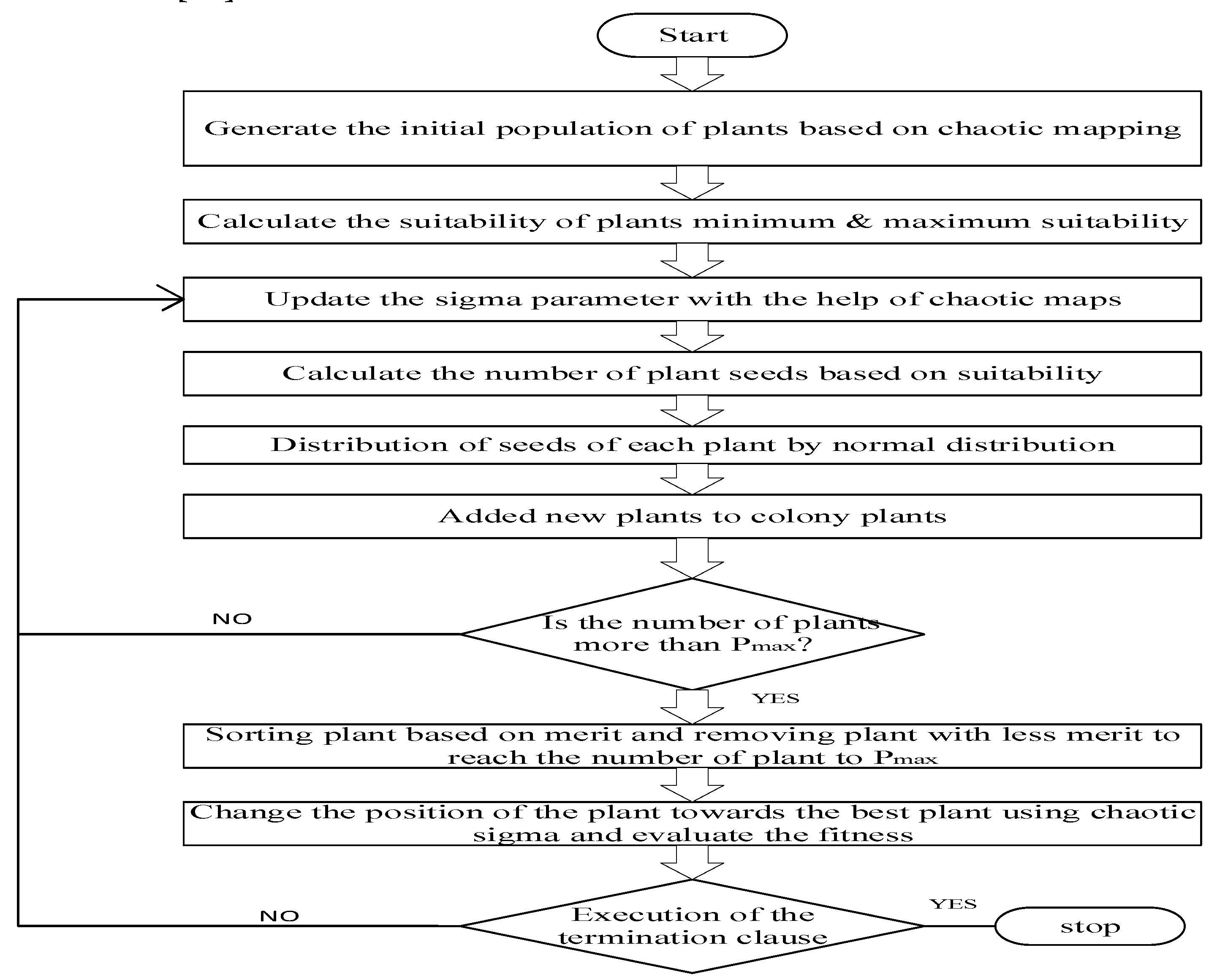 Preprints 74839 g001